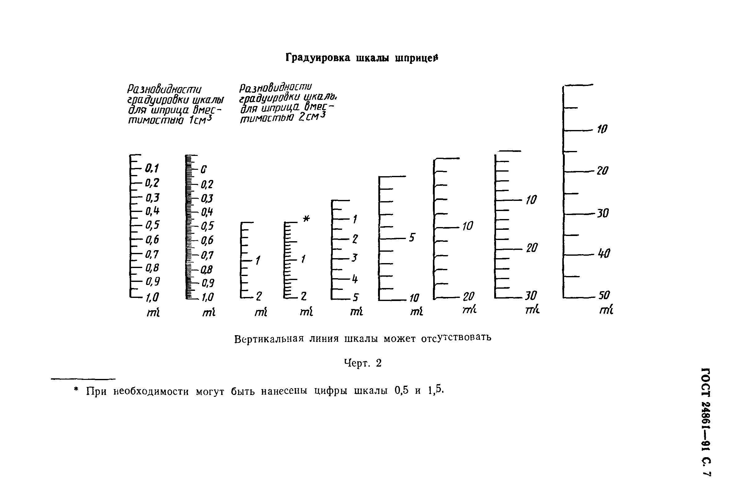 ГОСТ 24861-91