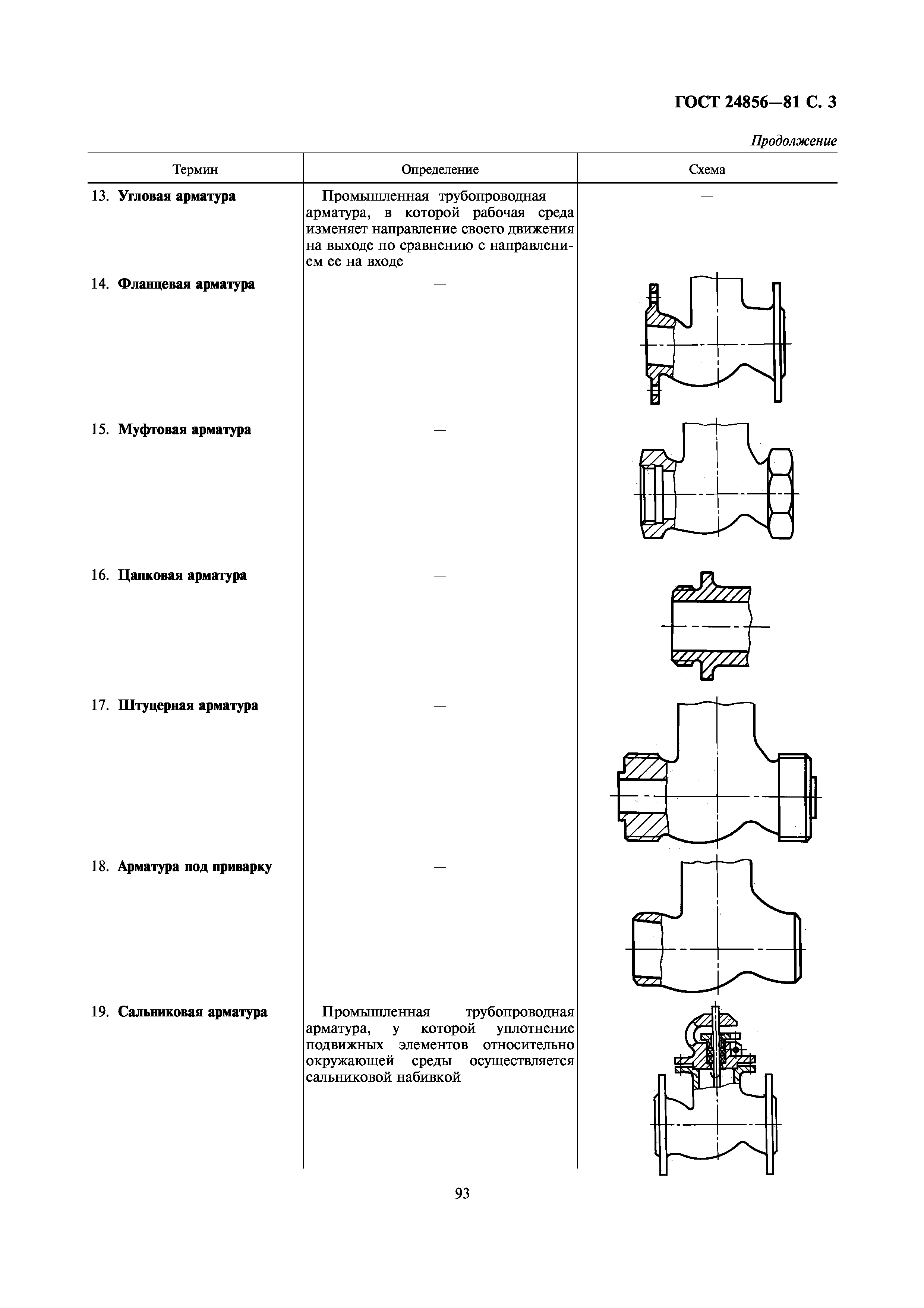 ГОСТ 24856-81