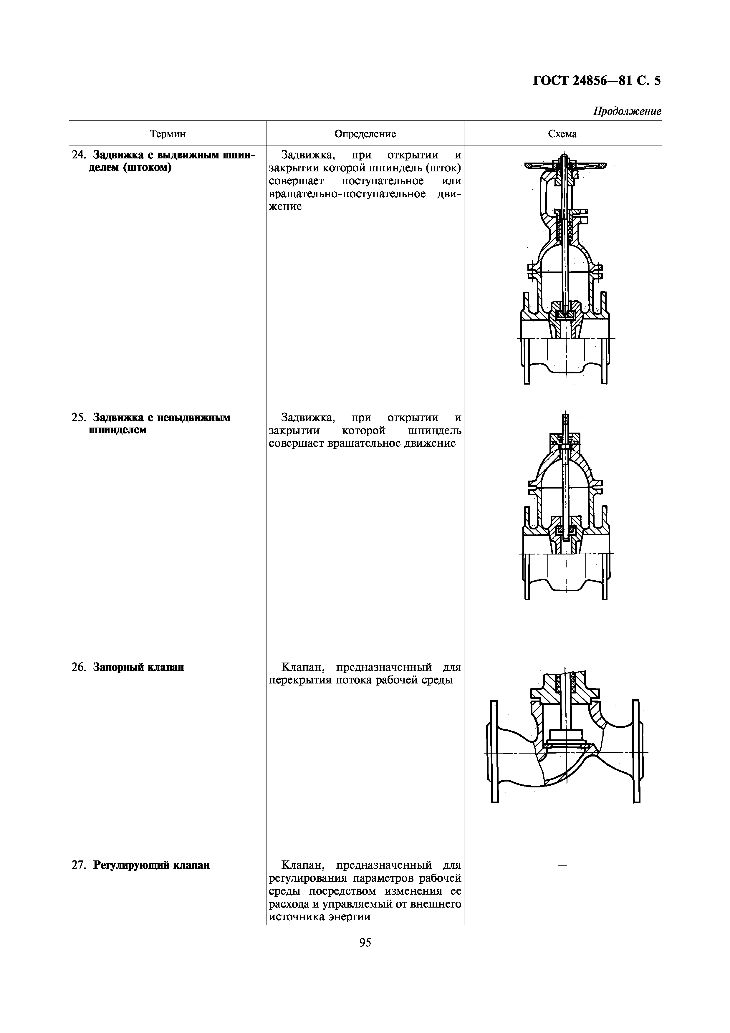 ГОСТ 24856-81