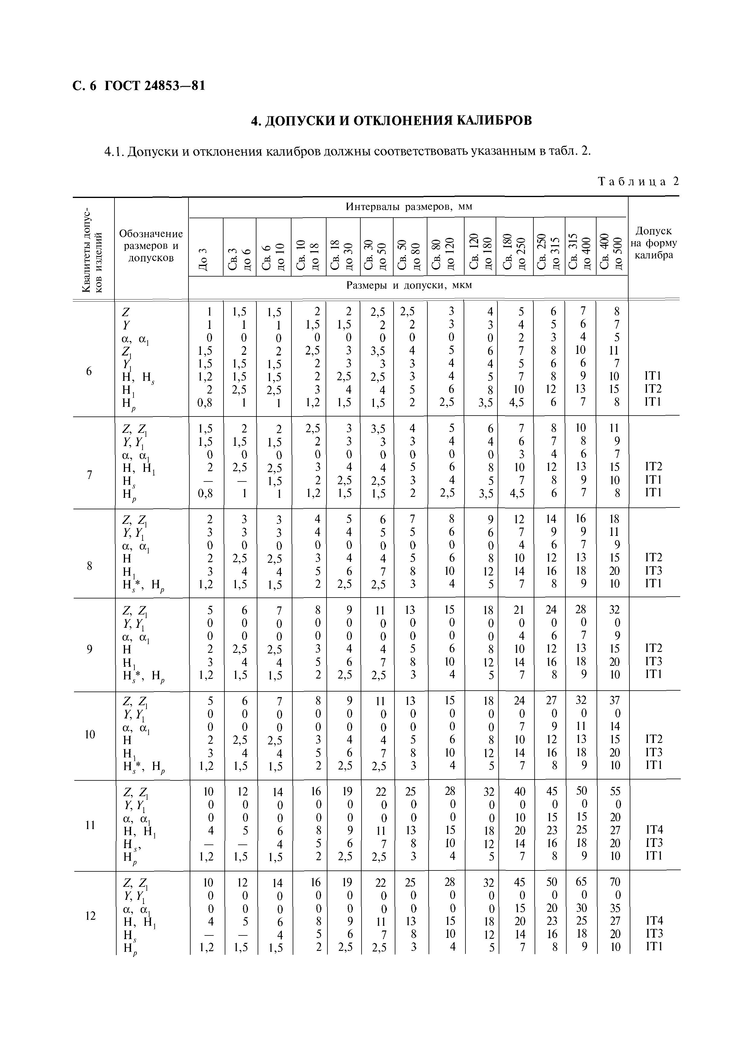 гост допуски по мебели