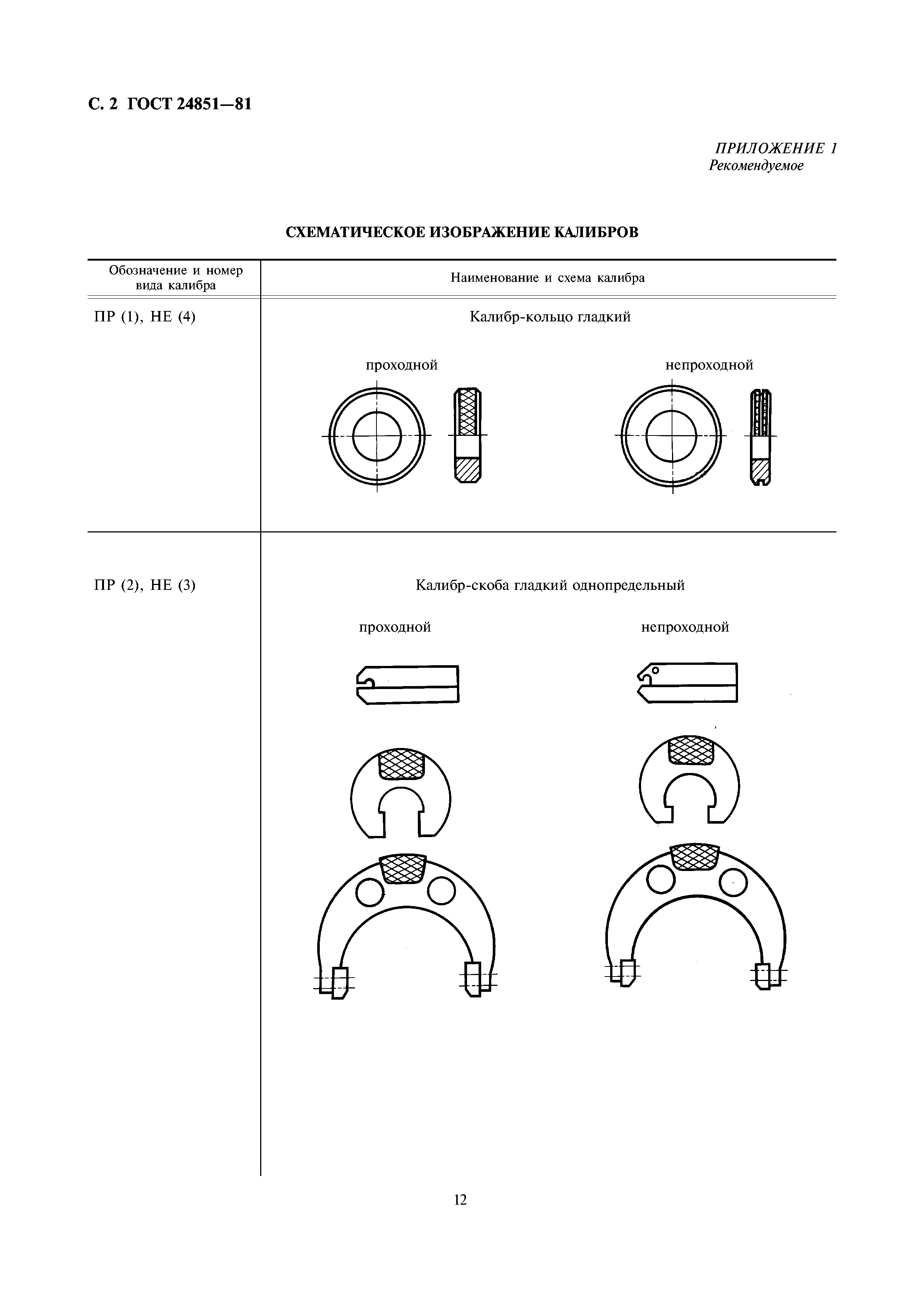 ГОСТ 24851-81