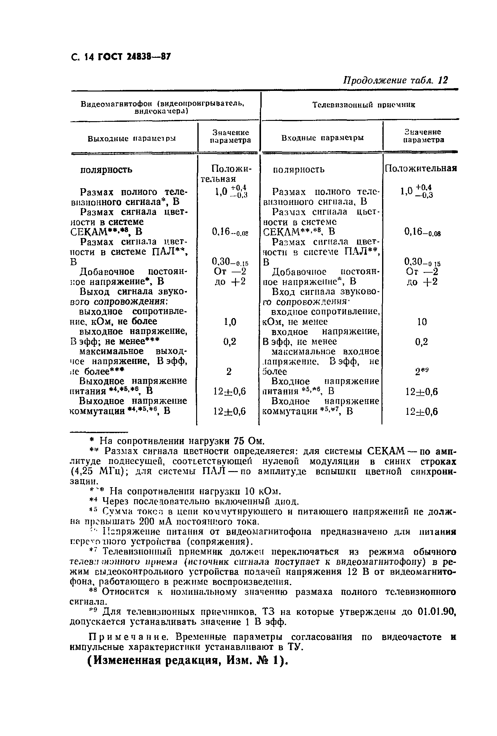 ГОСТ 24838-87