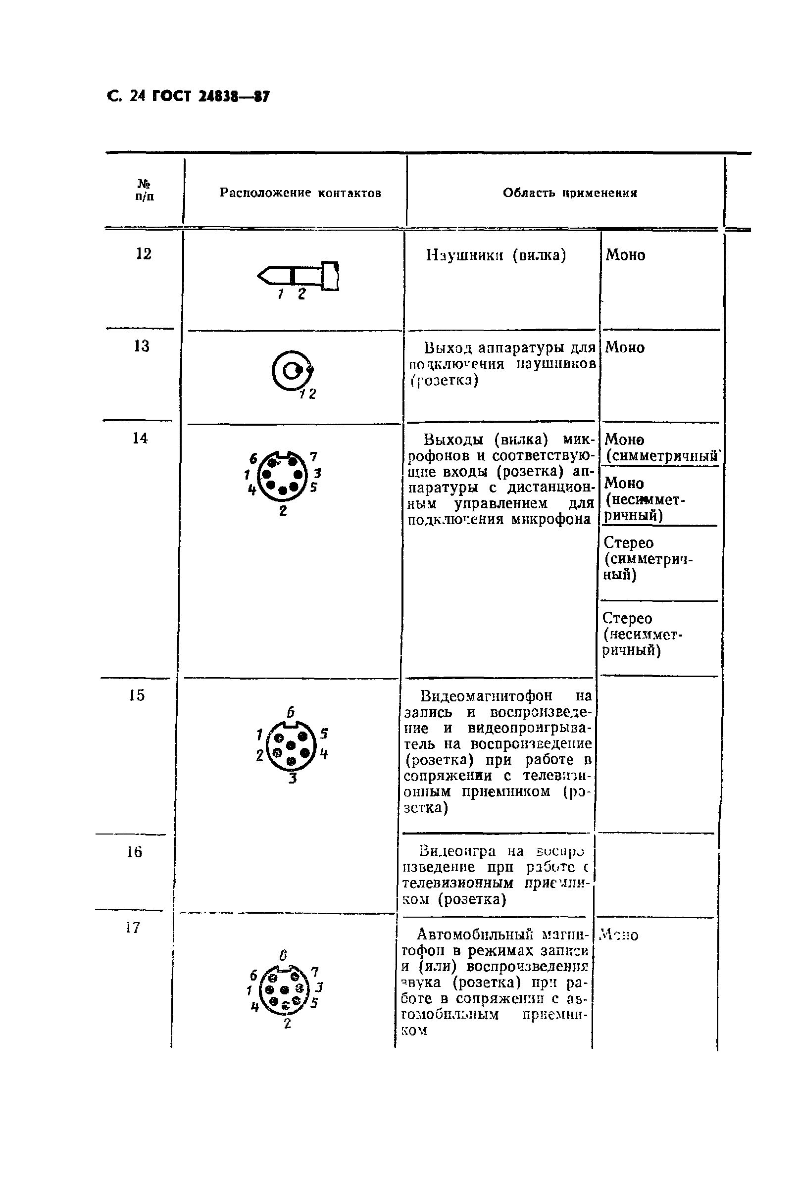 ГОСТ 24838-87