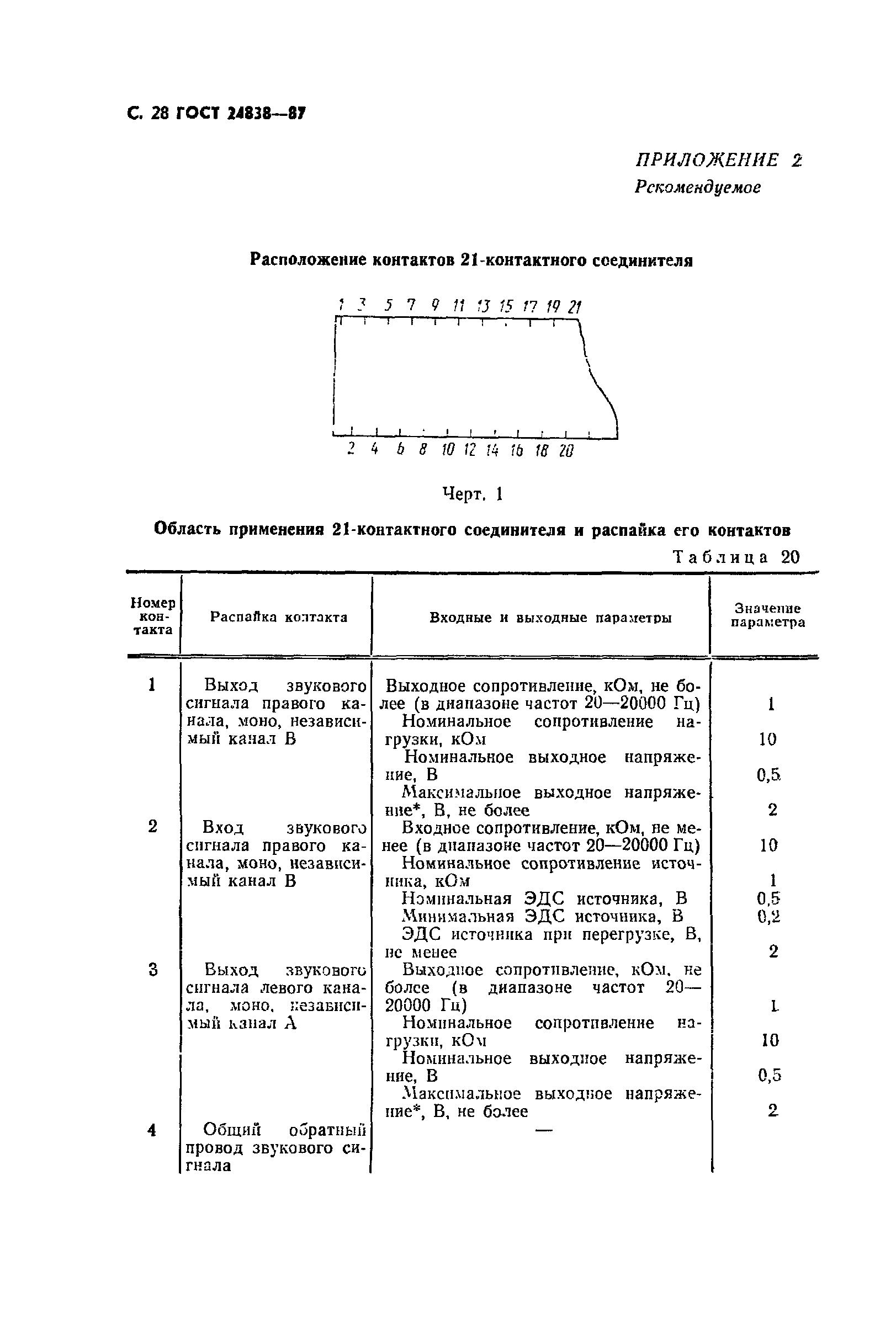 ГОСТ 24838-87