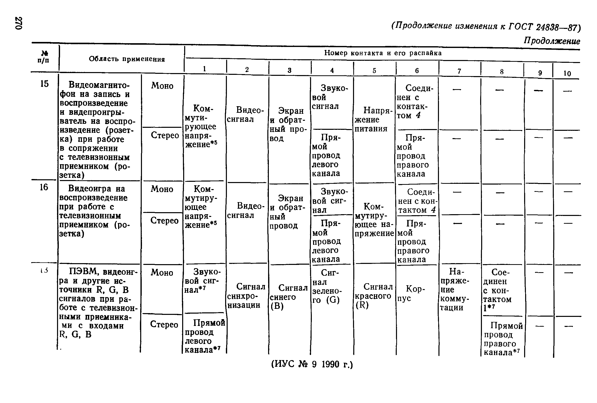 ГОСТ 24838-87