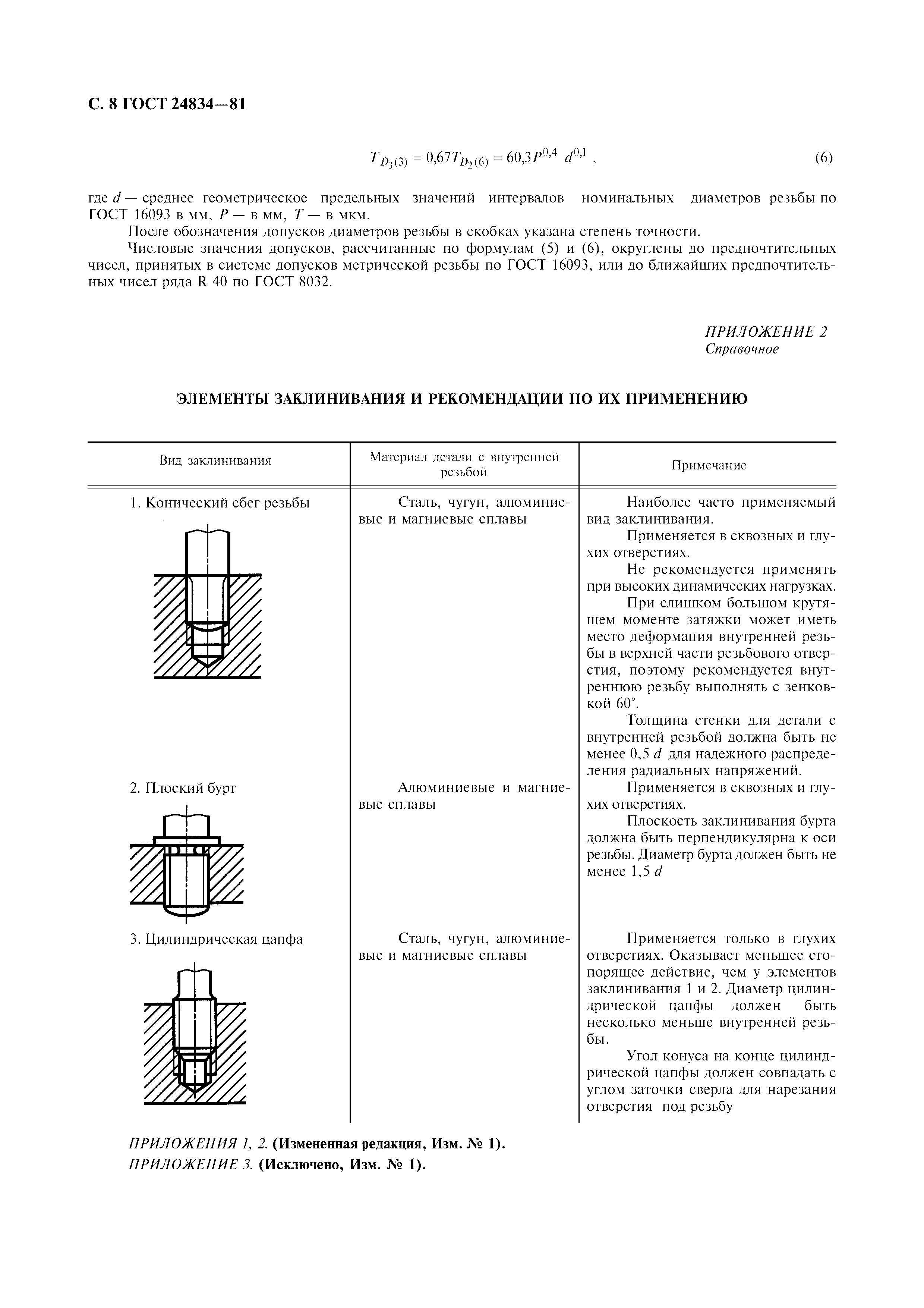 ГОСТ 24834-81