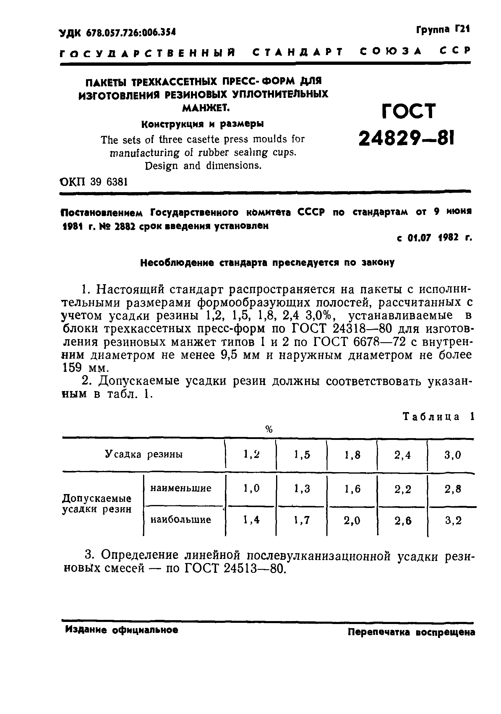 ГОСТ 24829-81