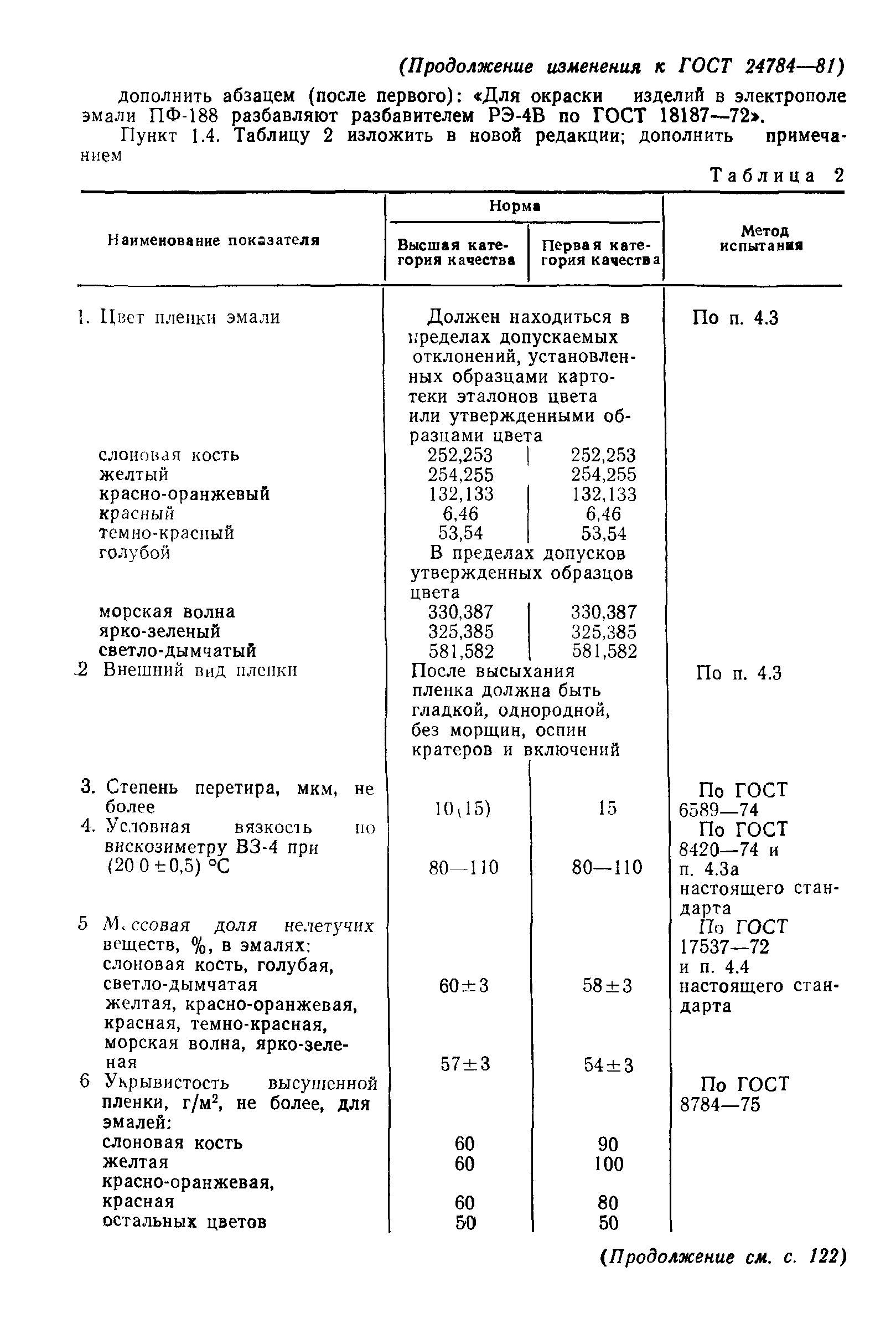 ГОСТ 24784-81