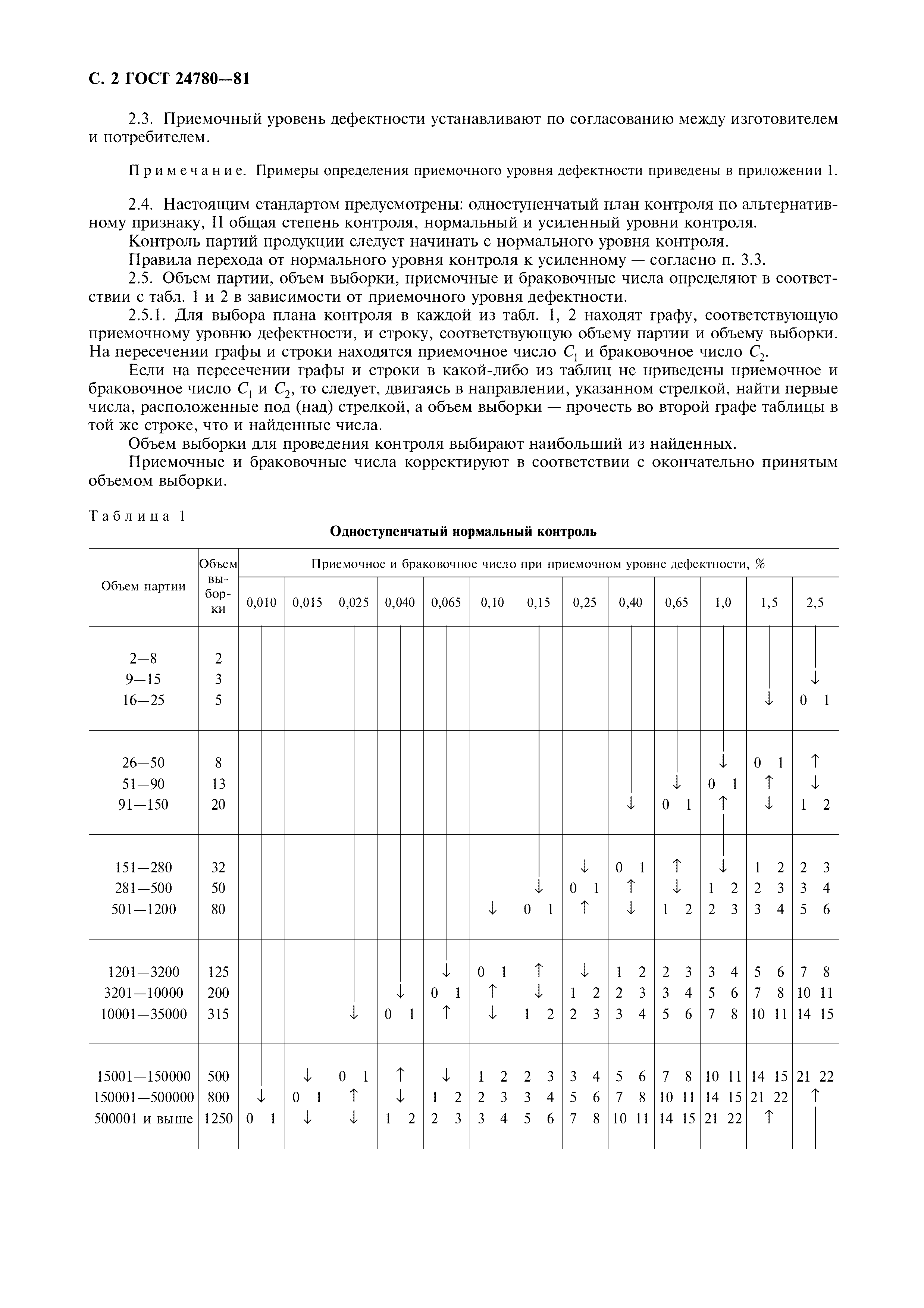 ГОСТ 24780-81