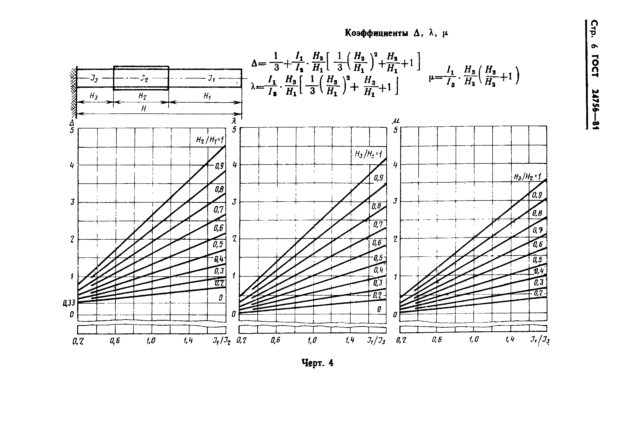 ГОСТ 24756-81