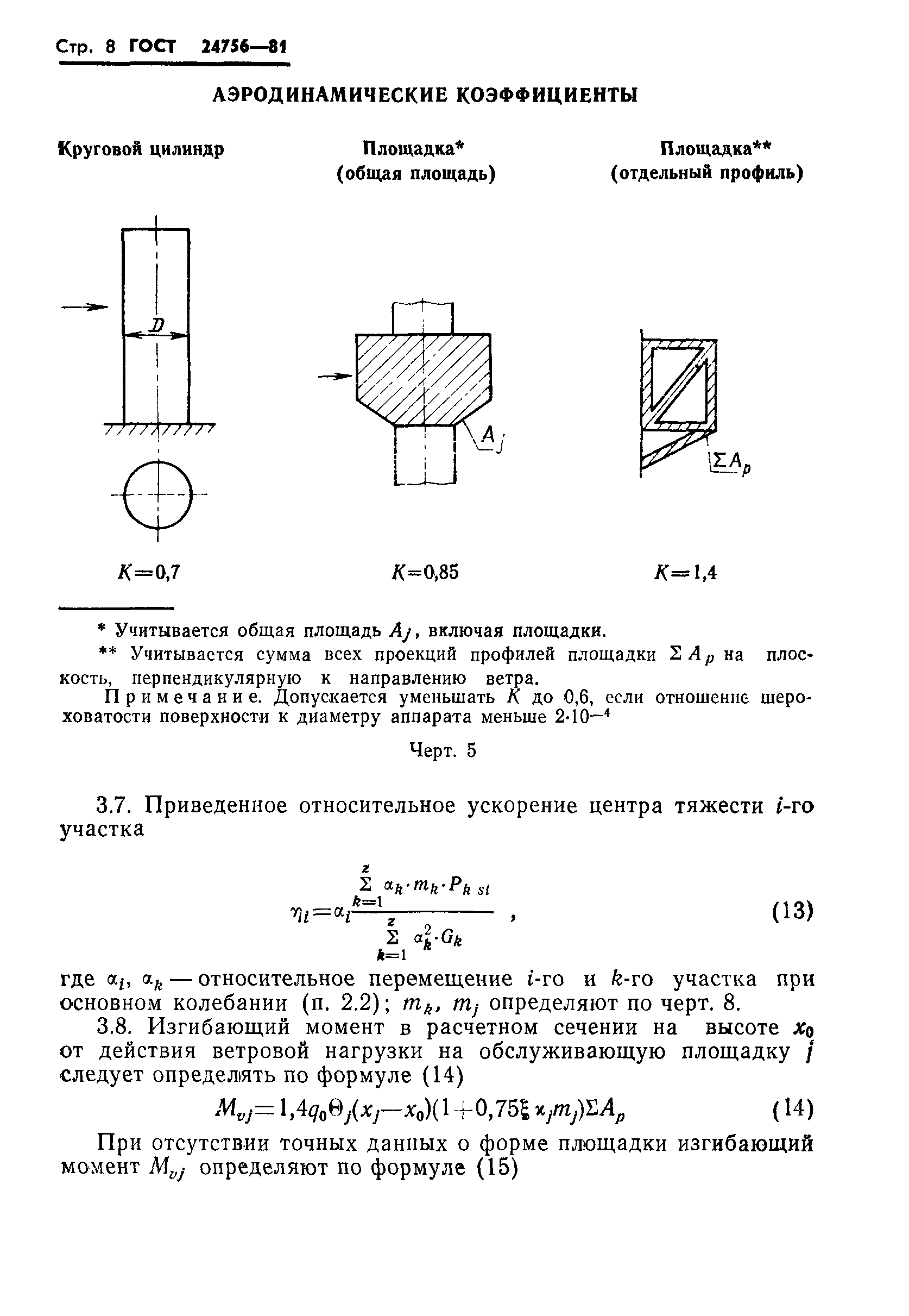 ГОСТ 24756-81