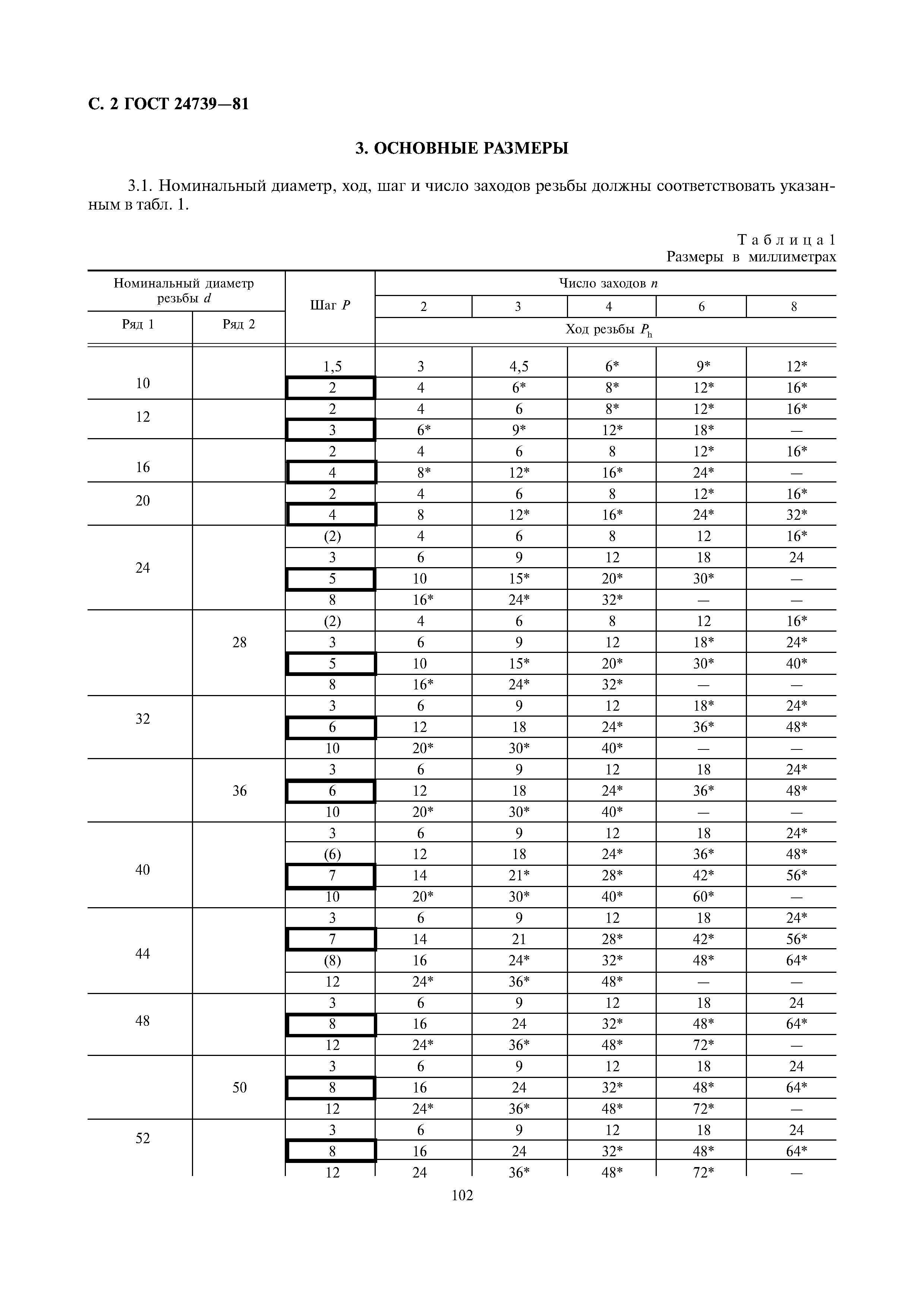 ГОСТ 24739-81