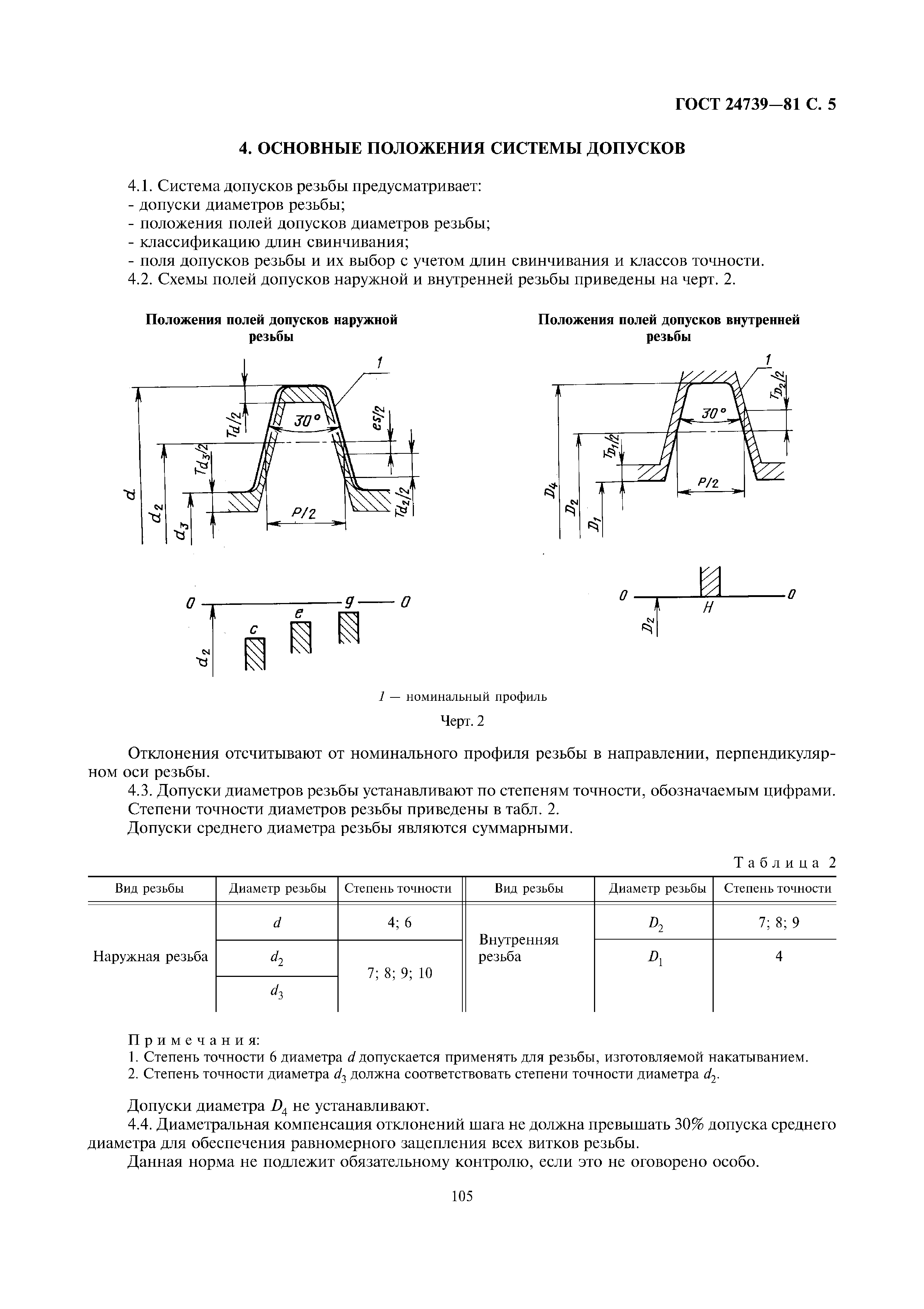 ГОСТ 24739-81