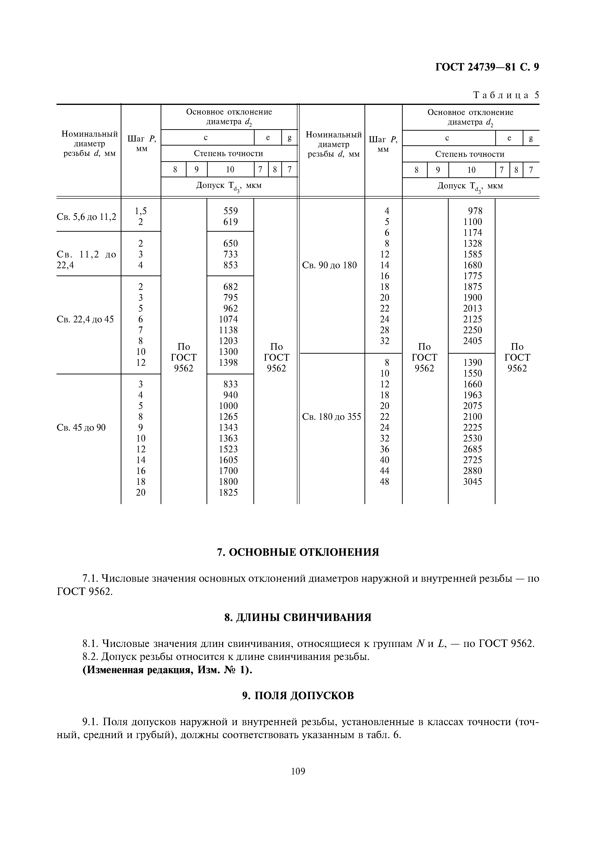 ГОСТ 24739-81