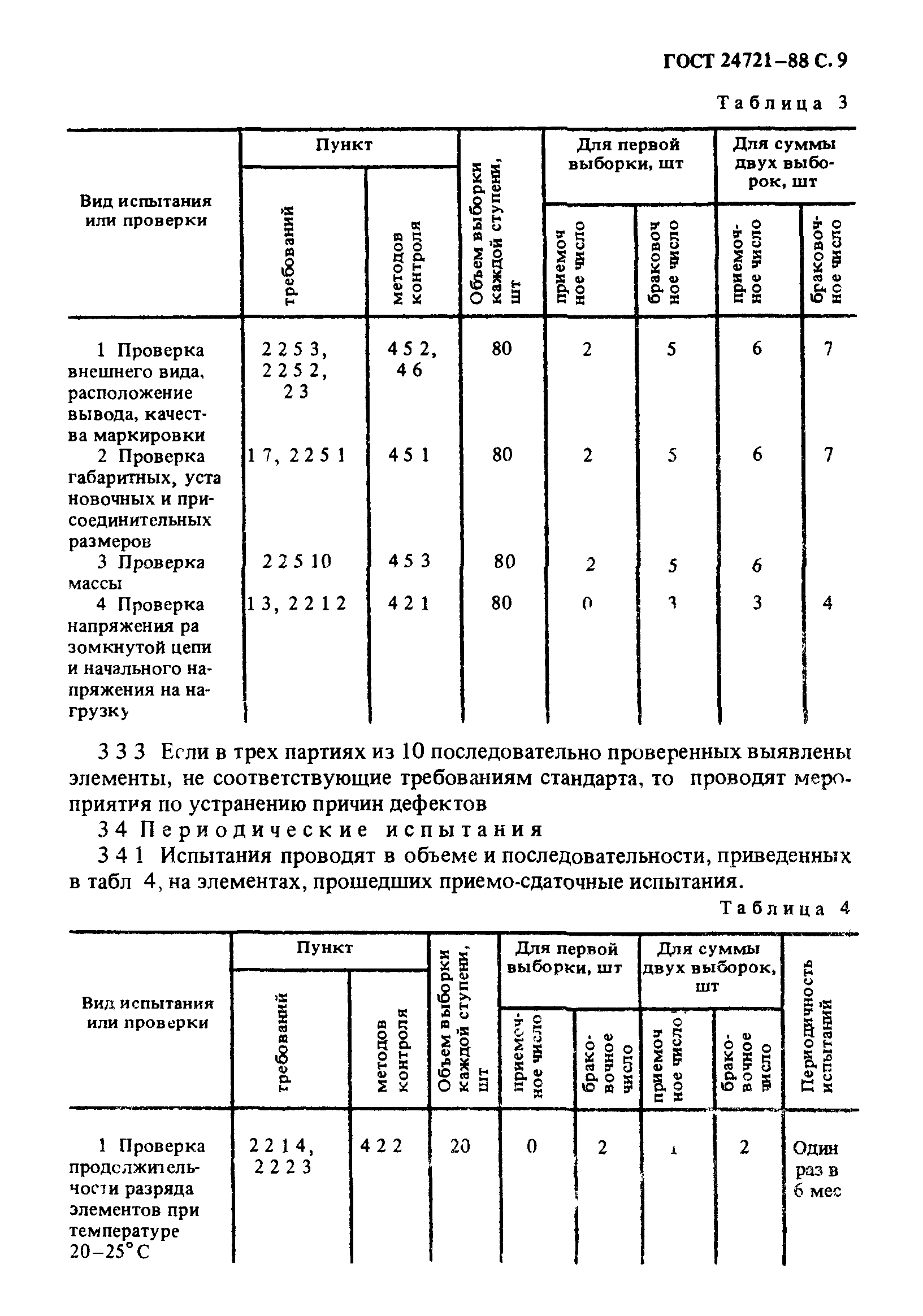 ГОСТ 24721-88