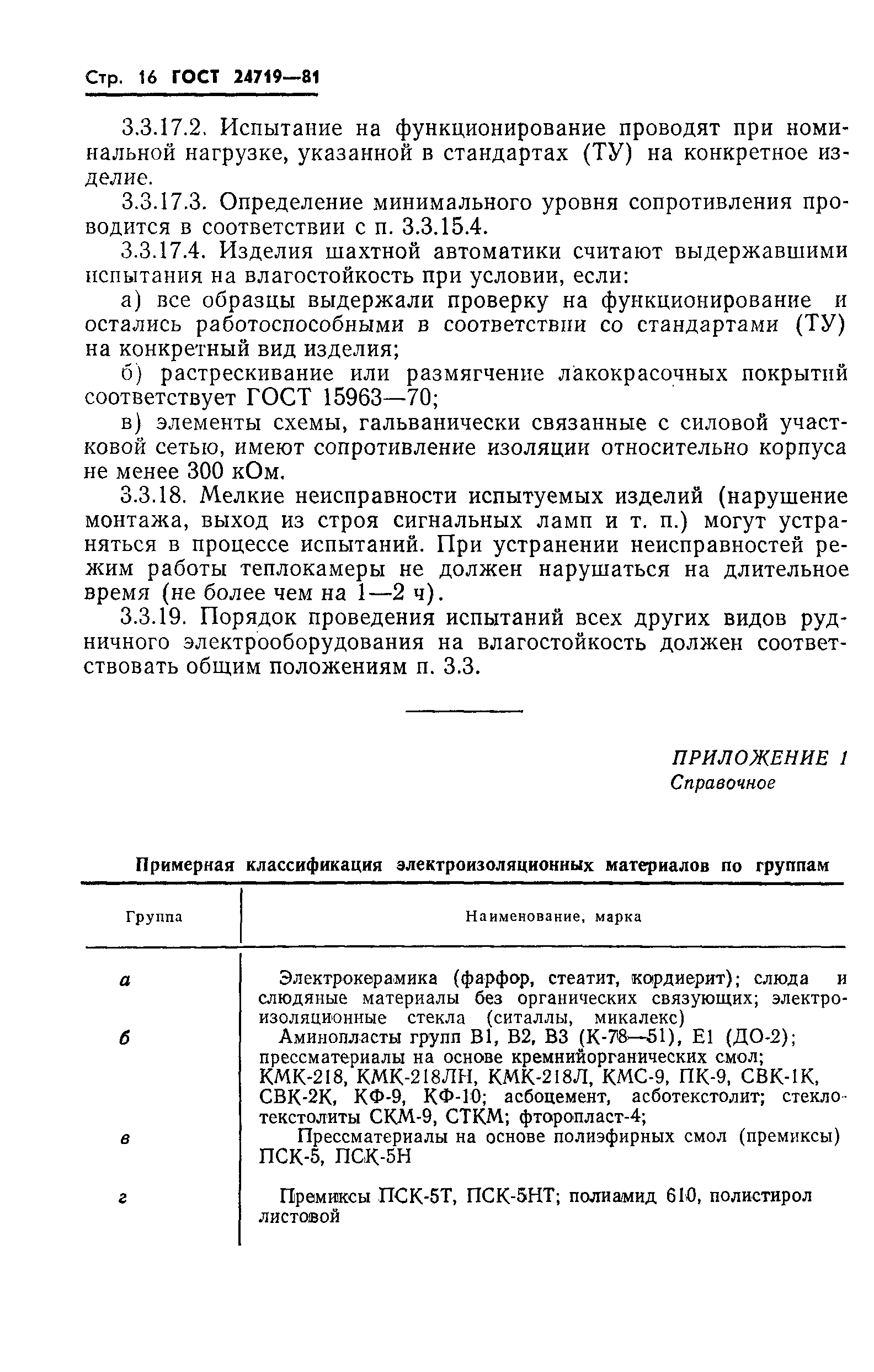 ГОСТ 24719-81