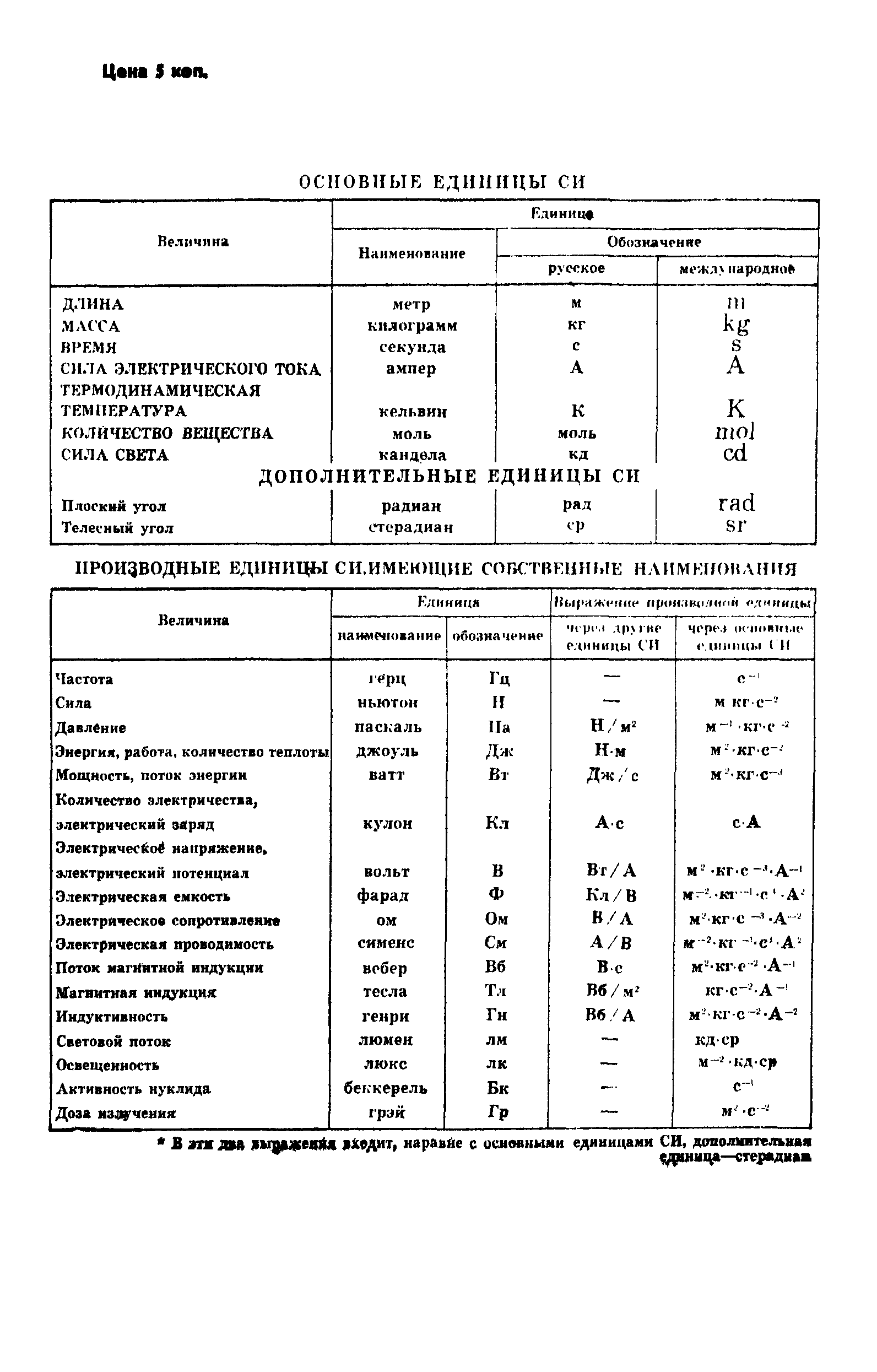 ГОСТ 24719-81