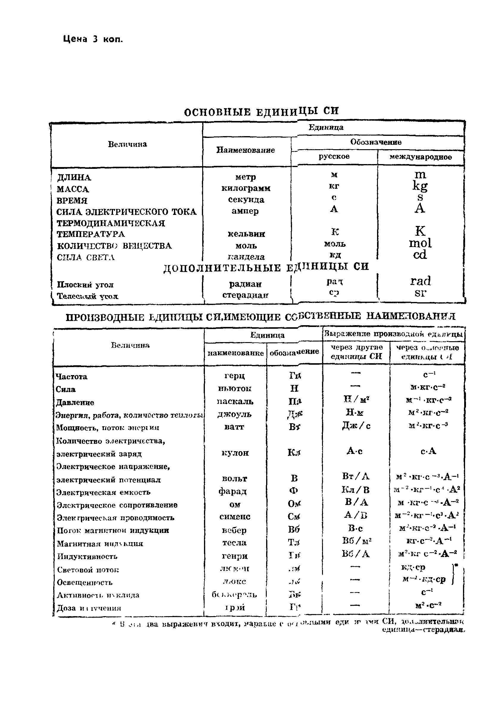 ГОСТ 24715-81