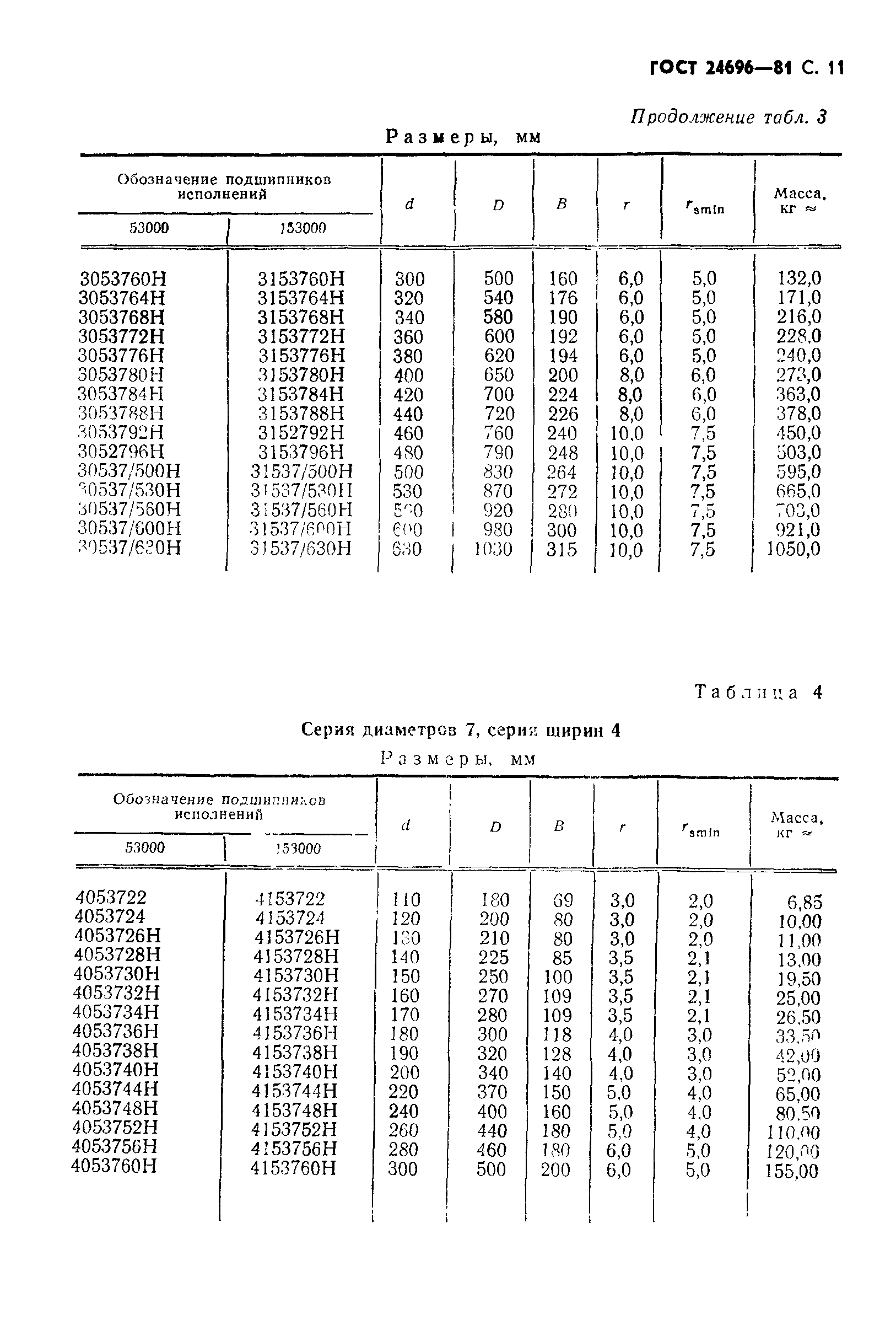 ГОСТ 24696-81