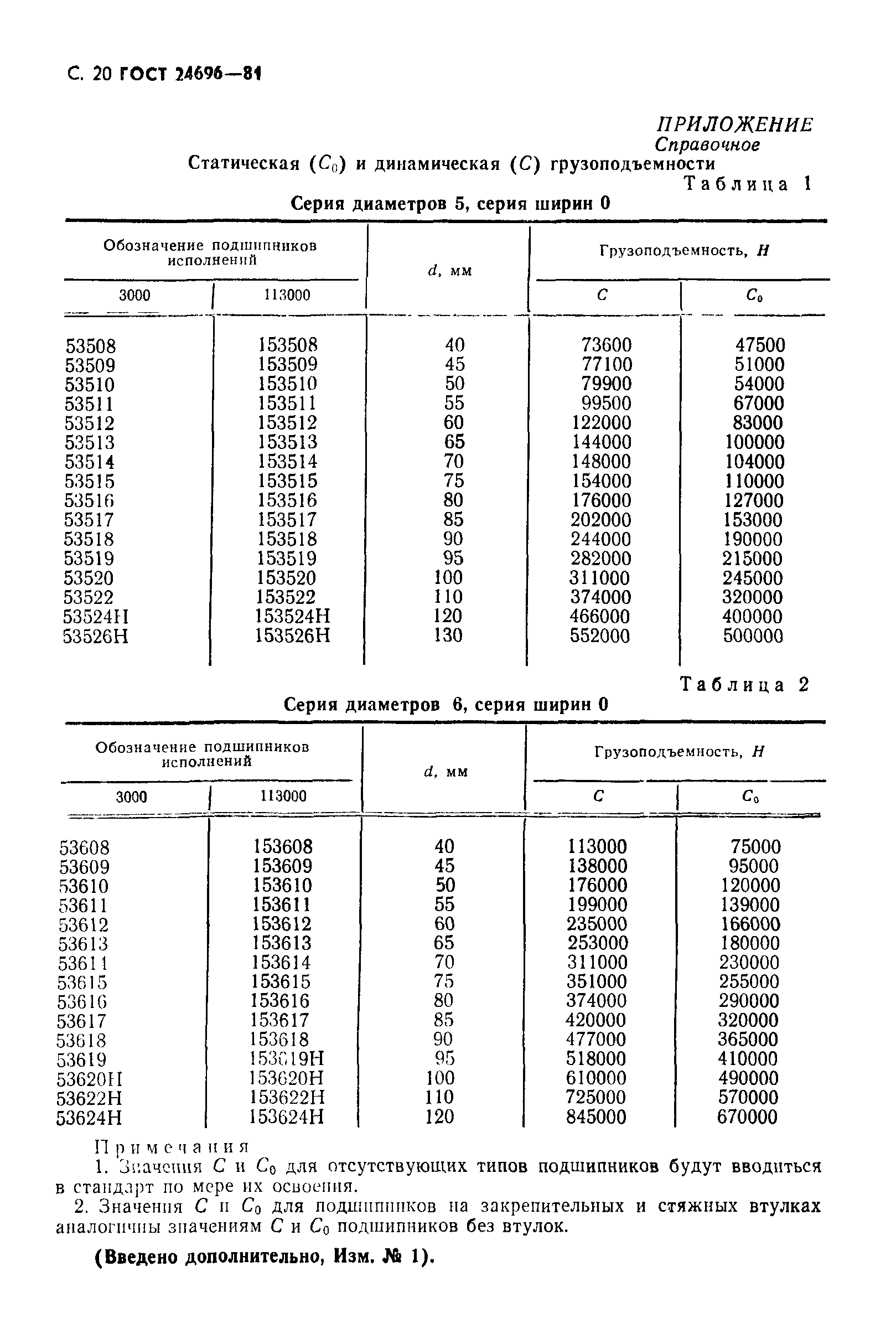 ГОСТ 24696-81