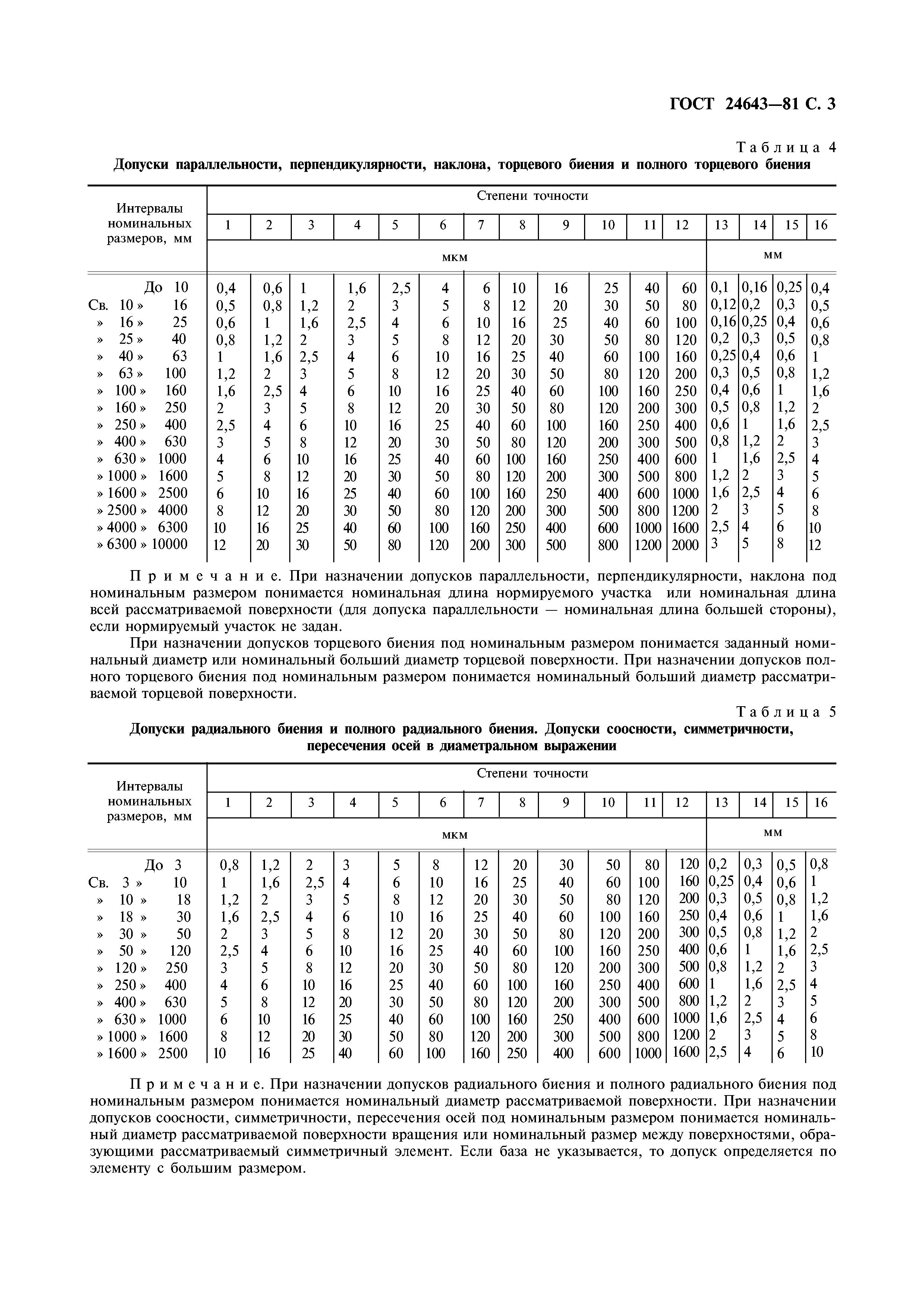 Скачать ГОСТ 24643-81 Основные нормы взаимозаменяемости. Допуски формы и  расположения поверхностей. Числовые значения