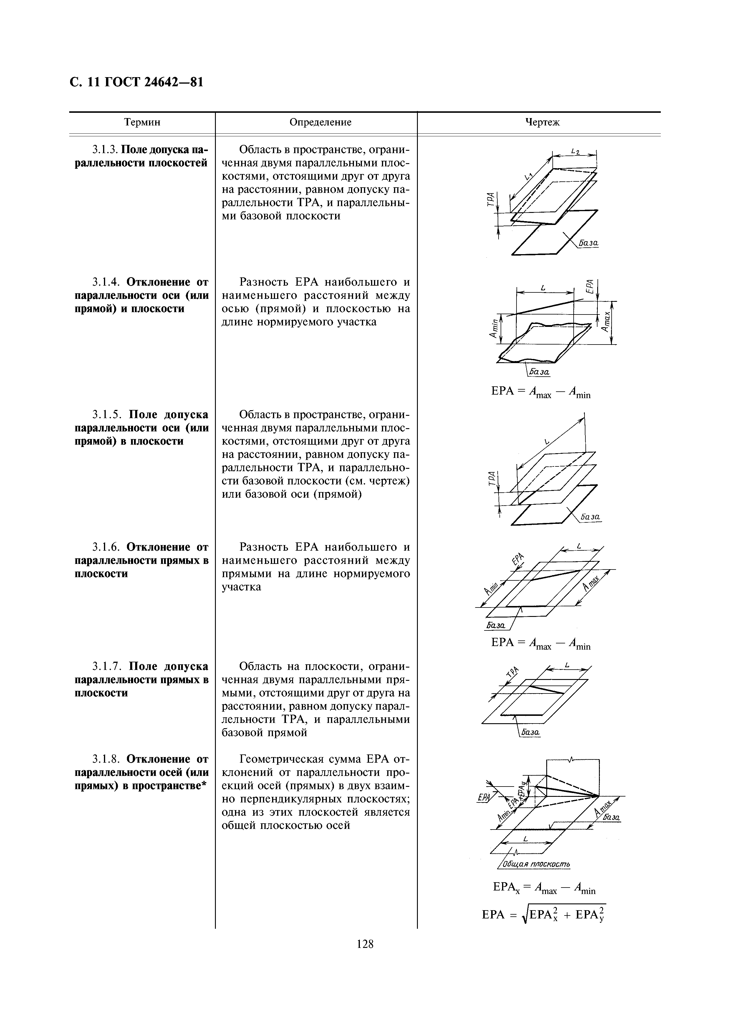 Скачать ГОСТ 24642-81 Основные нормы взаимозаменяемости. Допуски формы и  расположения поверхностей. Основные термины и определения