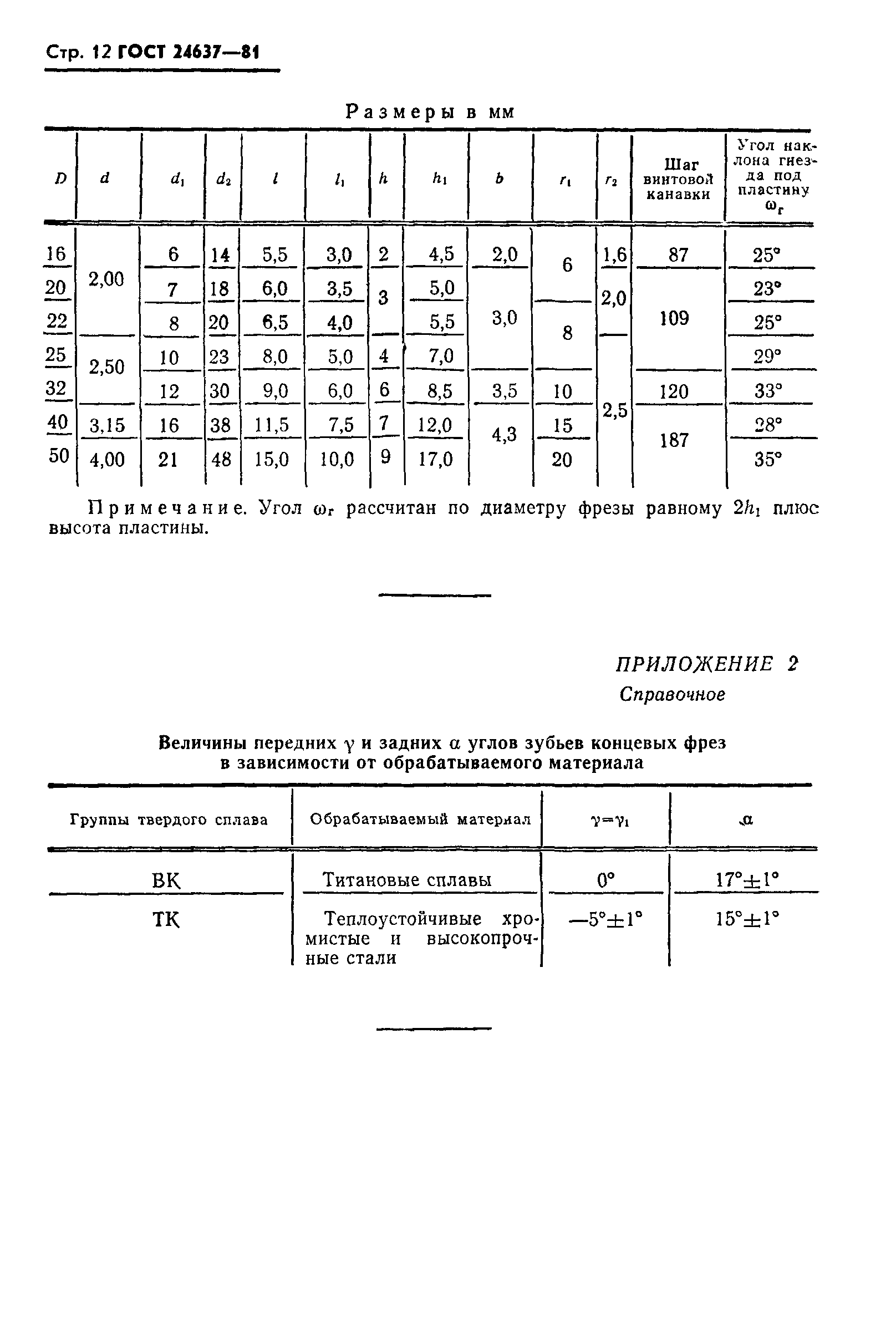 ГОСТ 24637-81