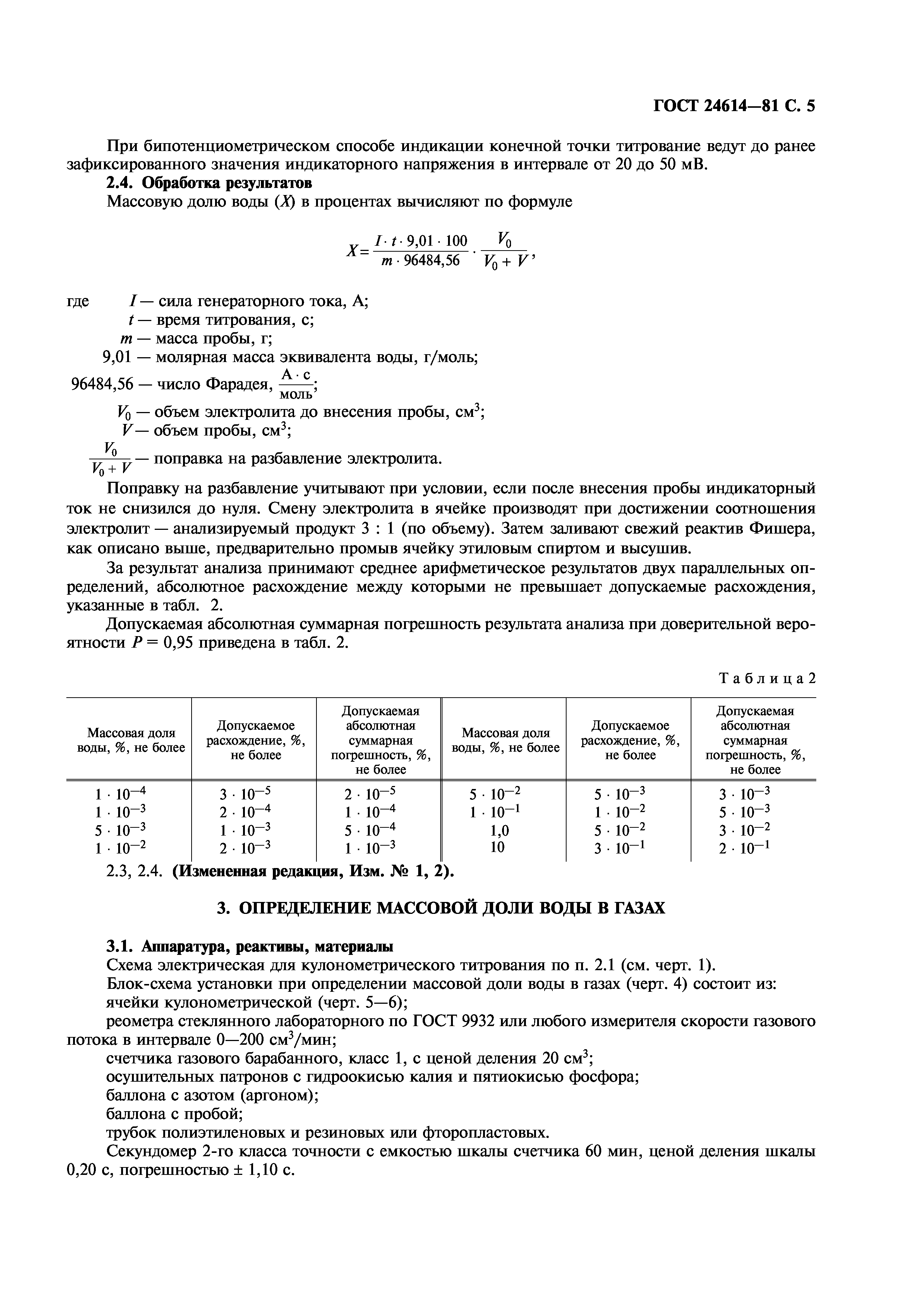 ГОСТ 24614-81