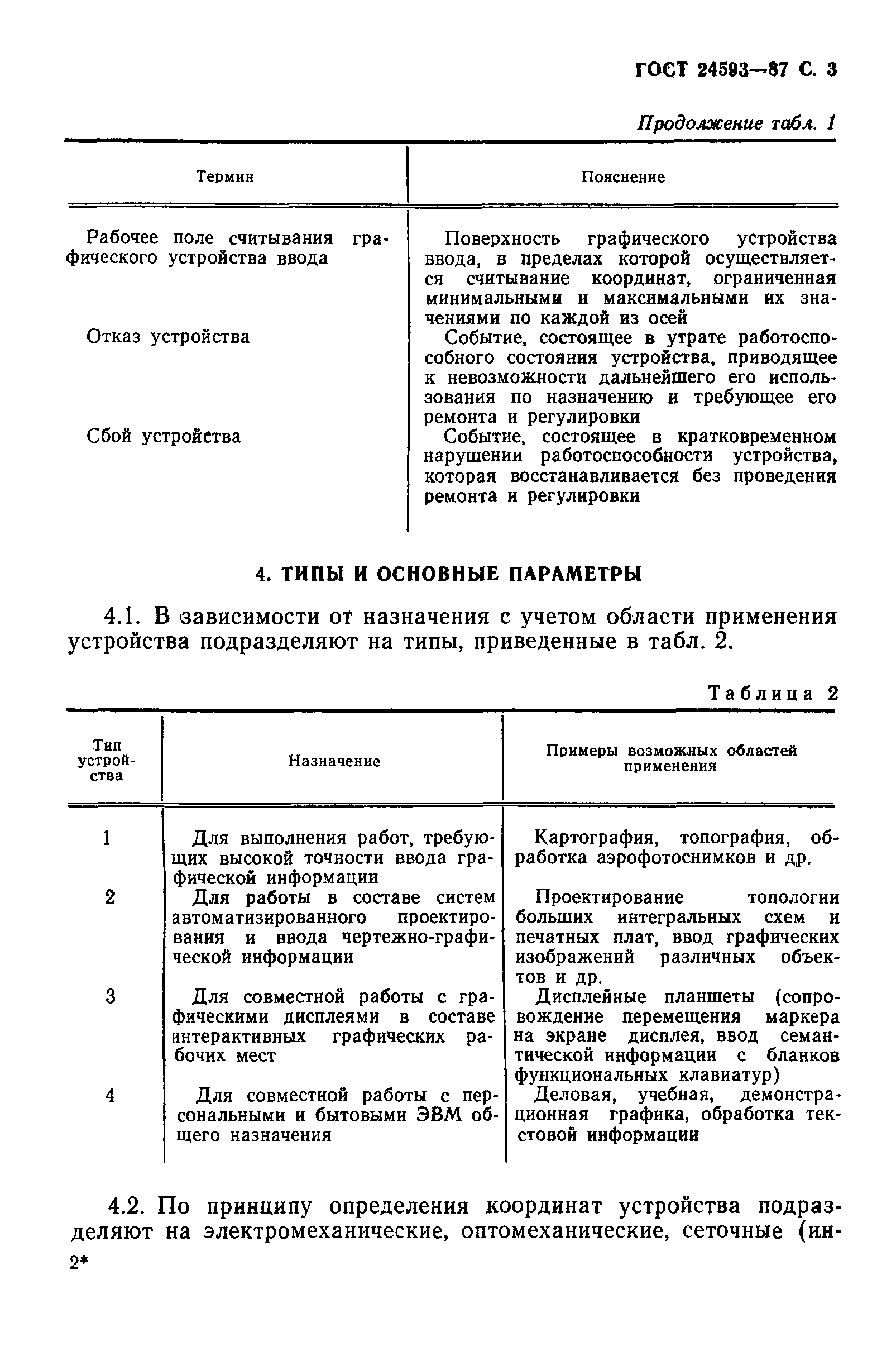 ГОСТ 24593-87