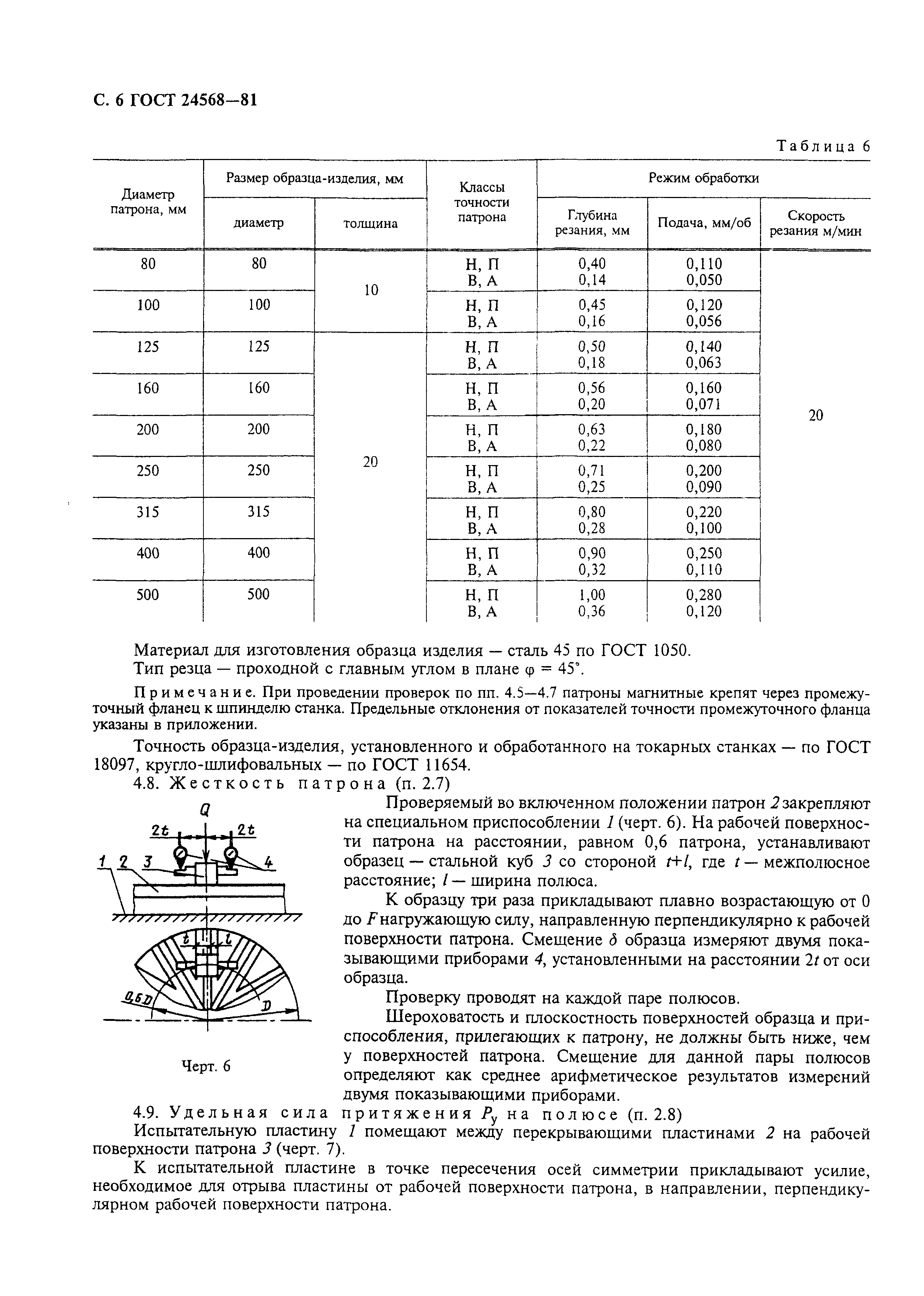 ГОСТ 24568-81