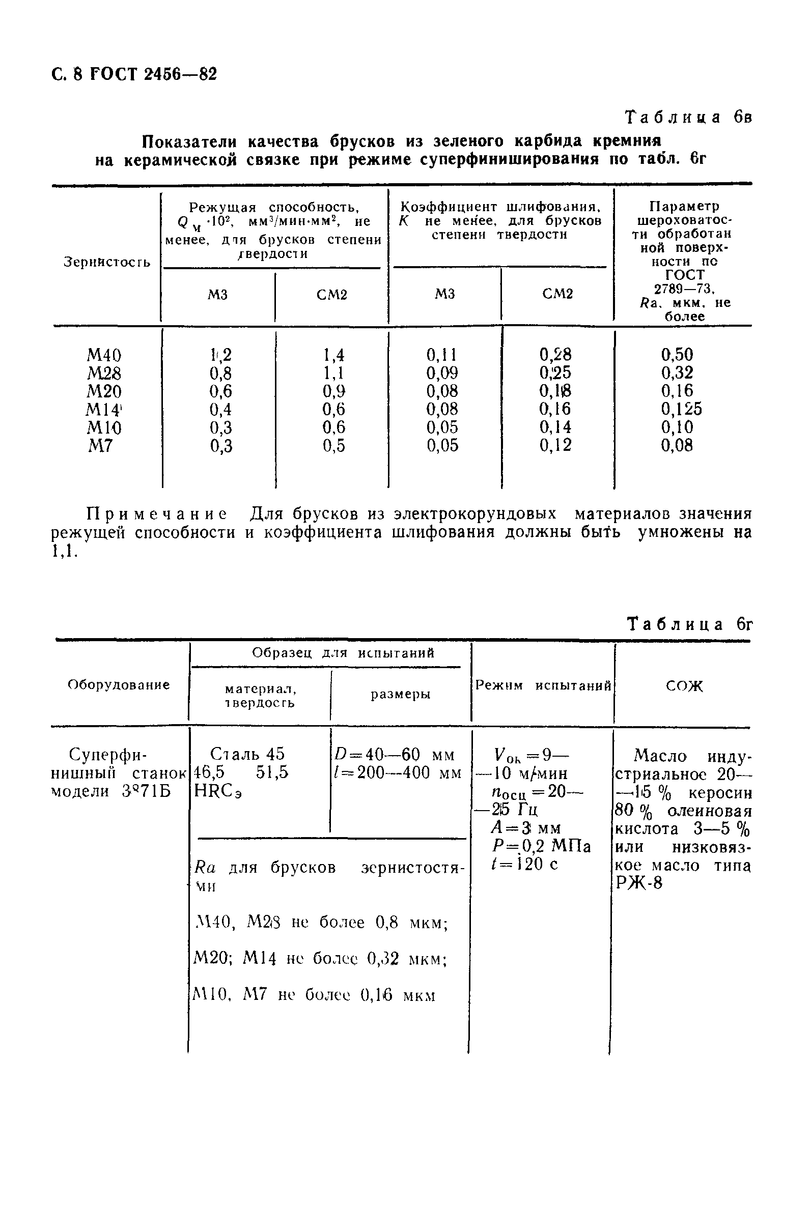 ГОСТ 2456-82