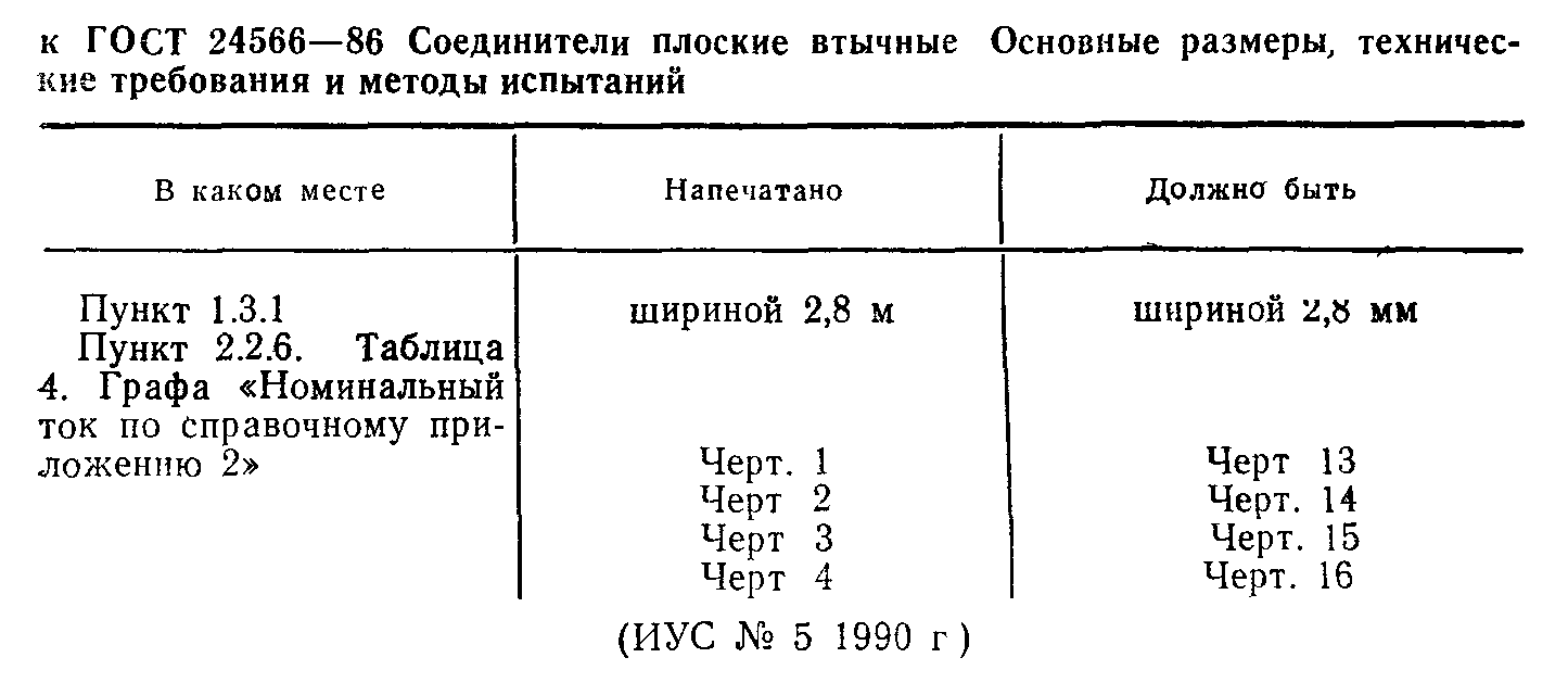 ГОСТ 24566-86