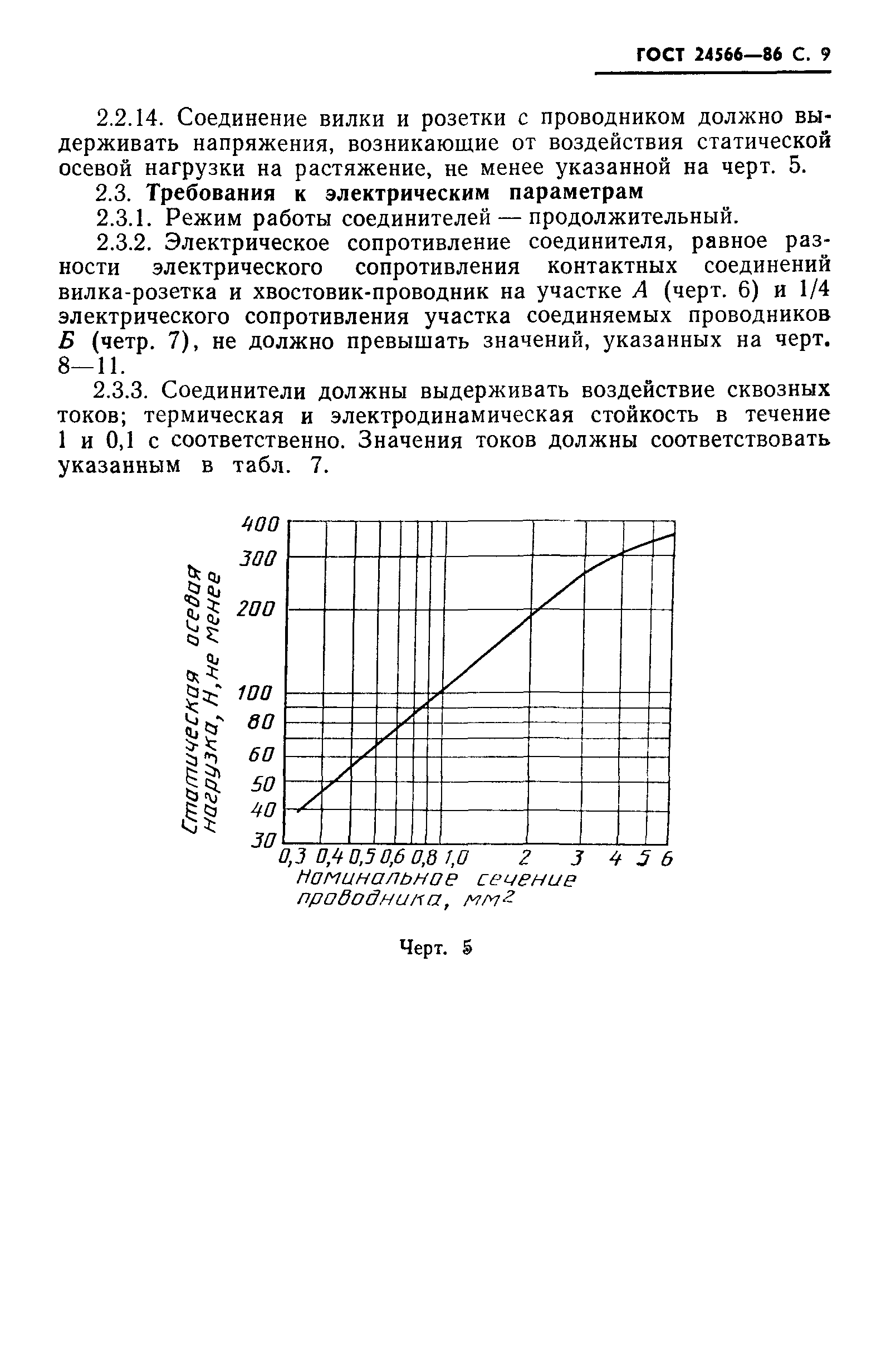 ГОСТ 24566-86