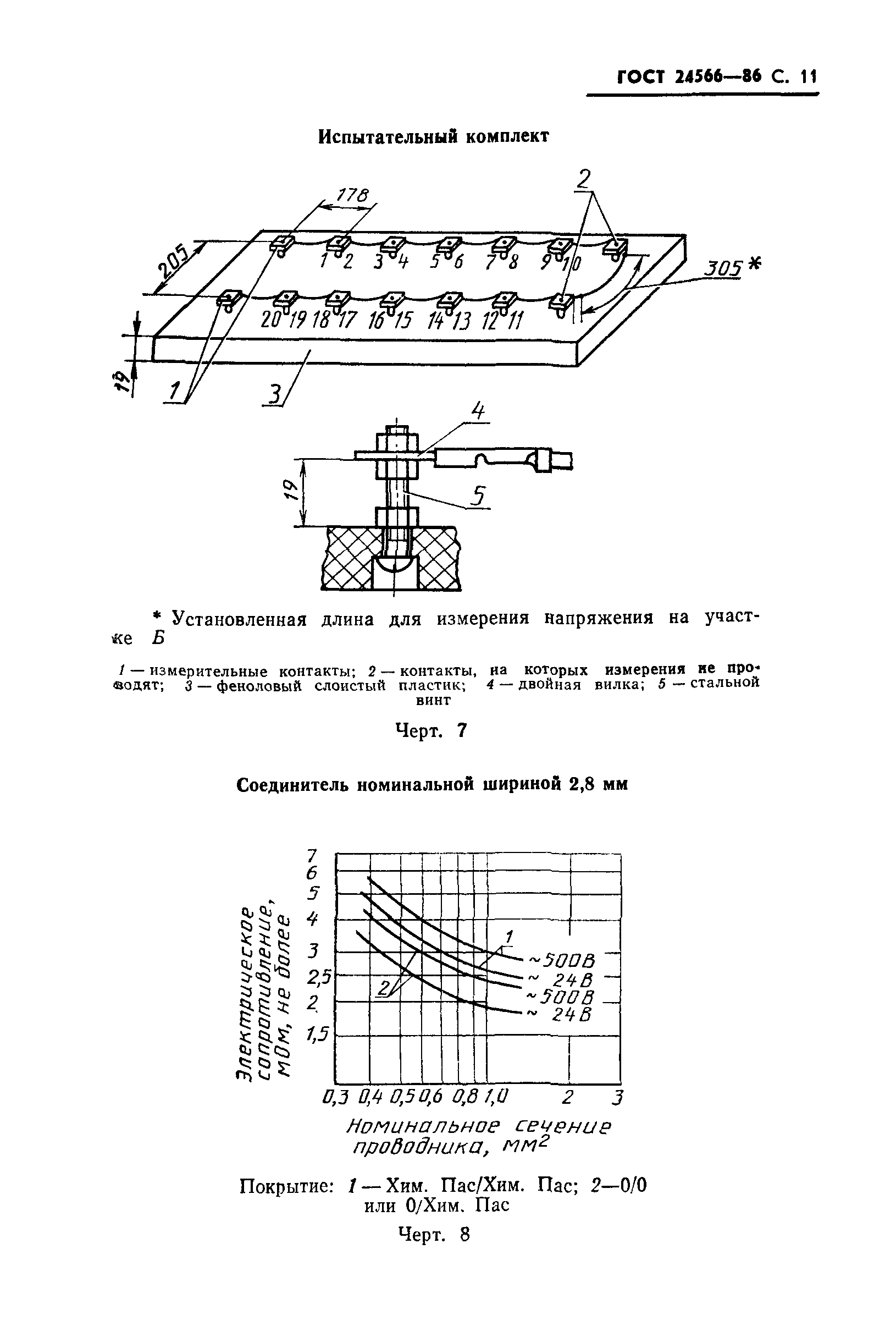 ГОСТ 24566-86