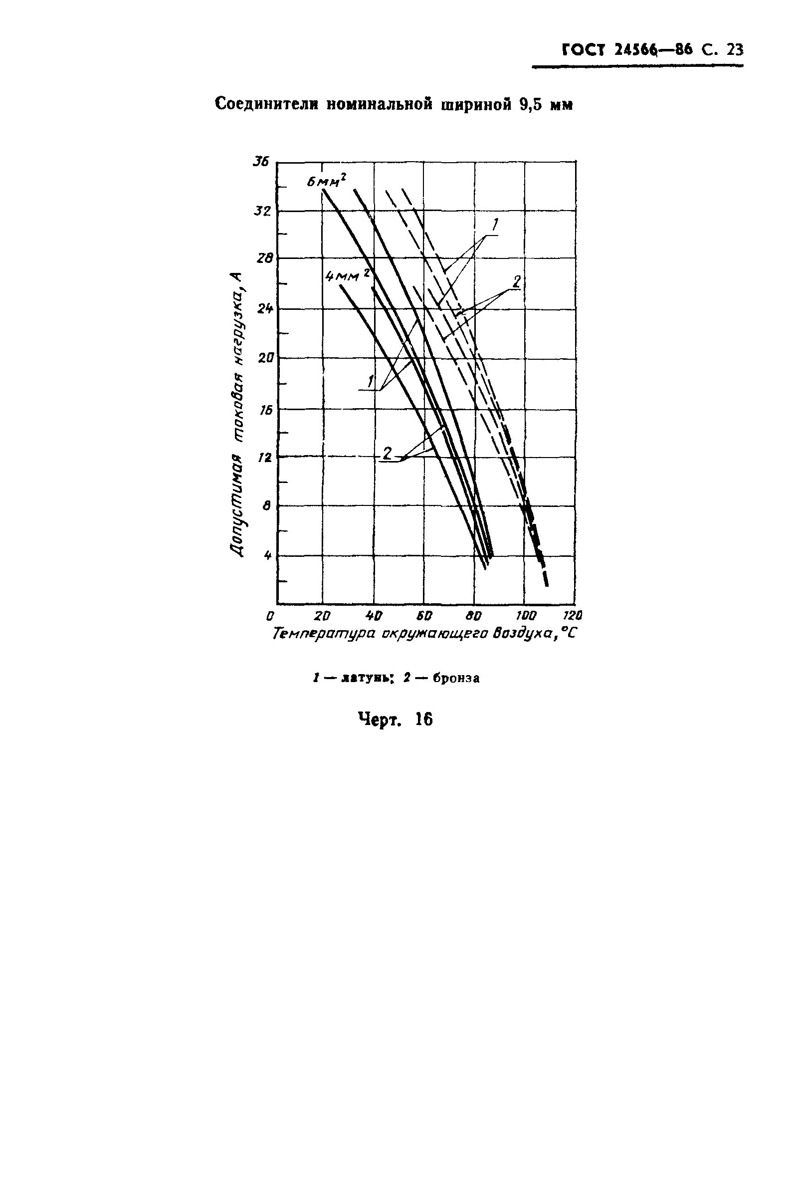 ГОСТ 24566-86