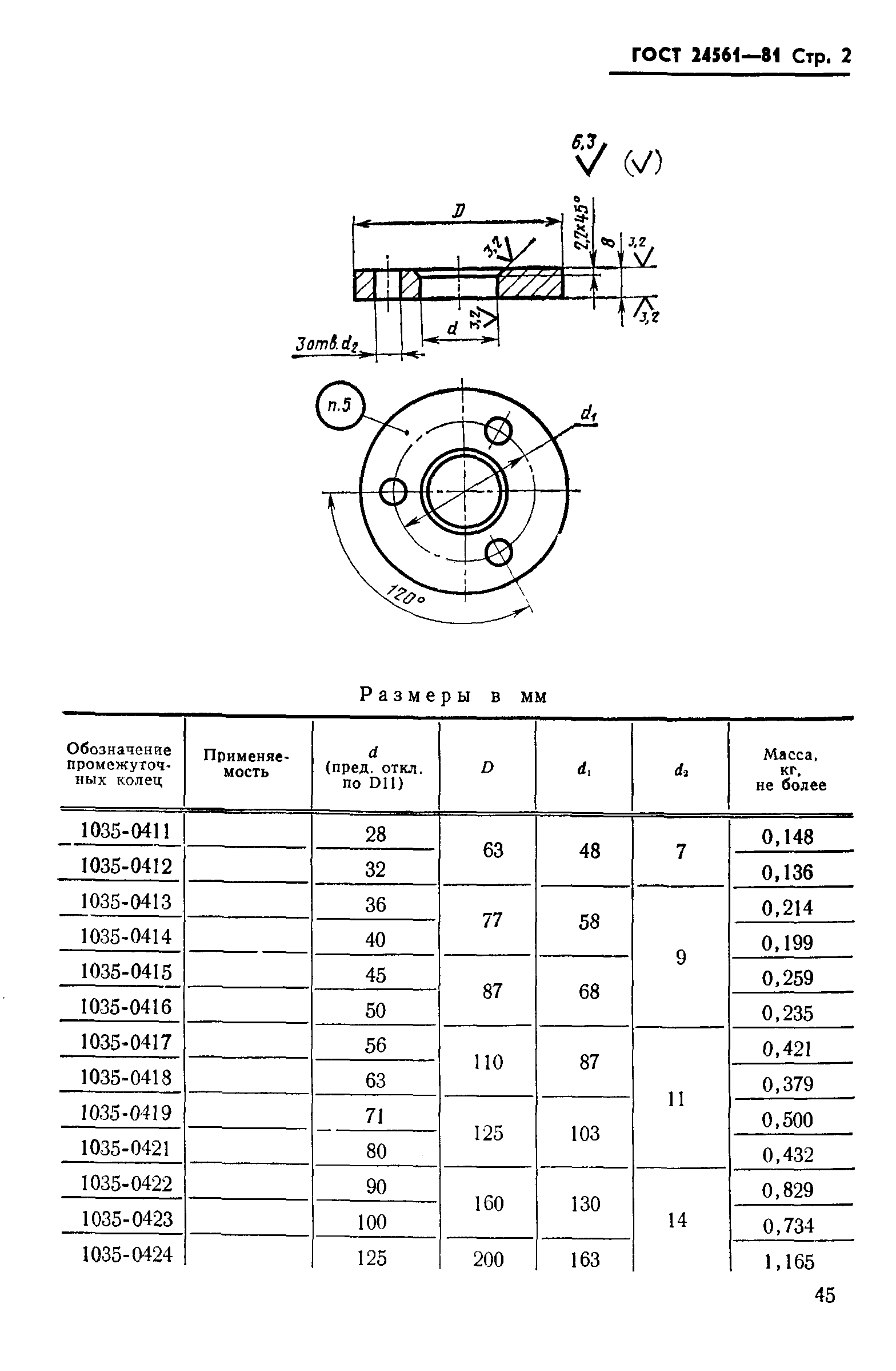 ГОСТ 24561-81
