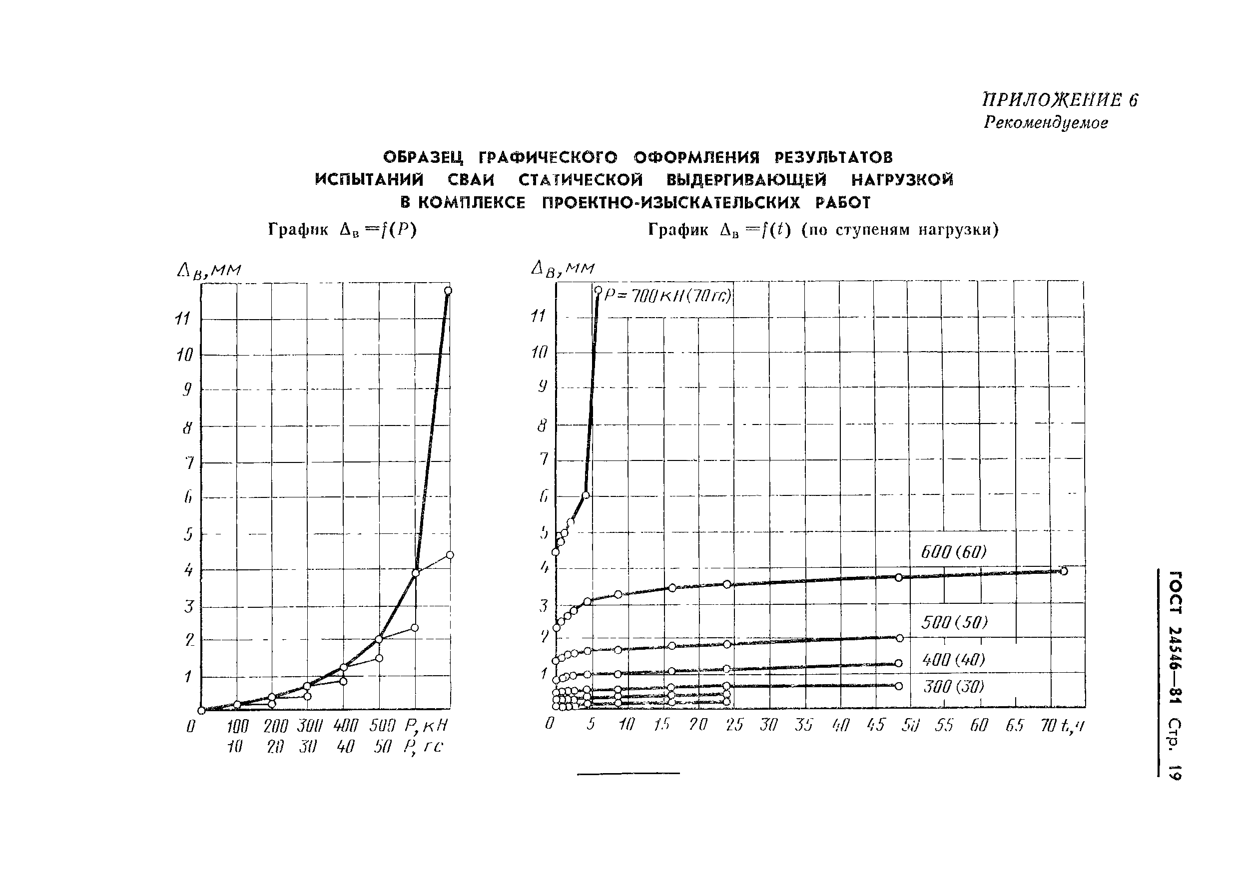 ГОСТ 24546-81