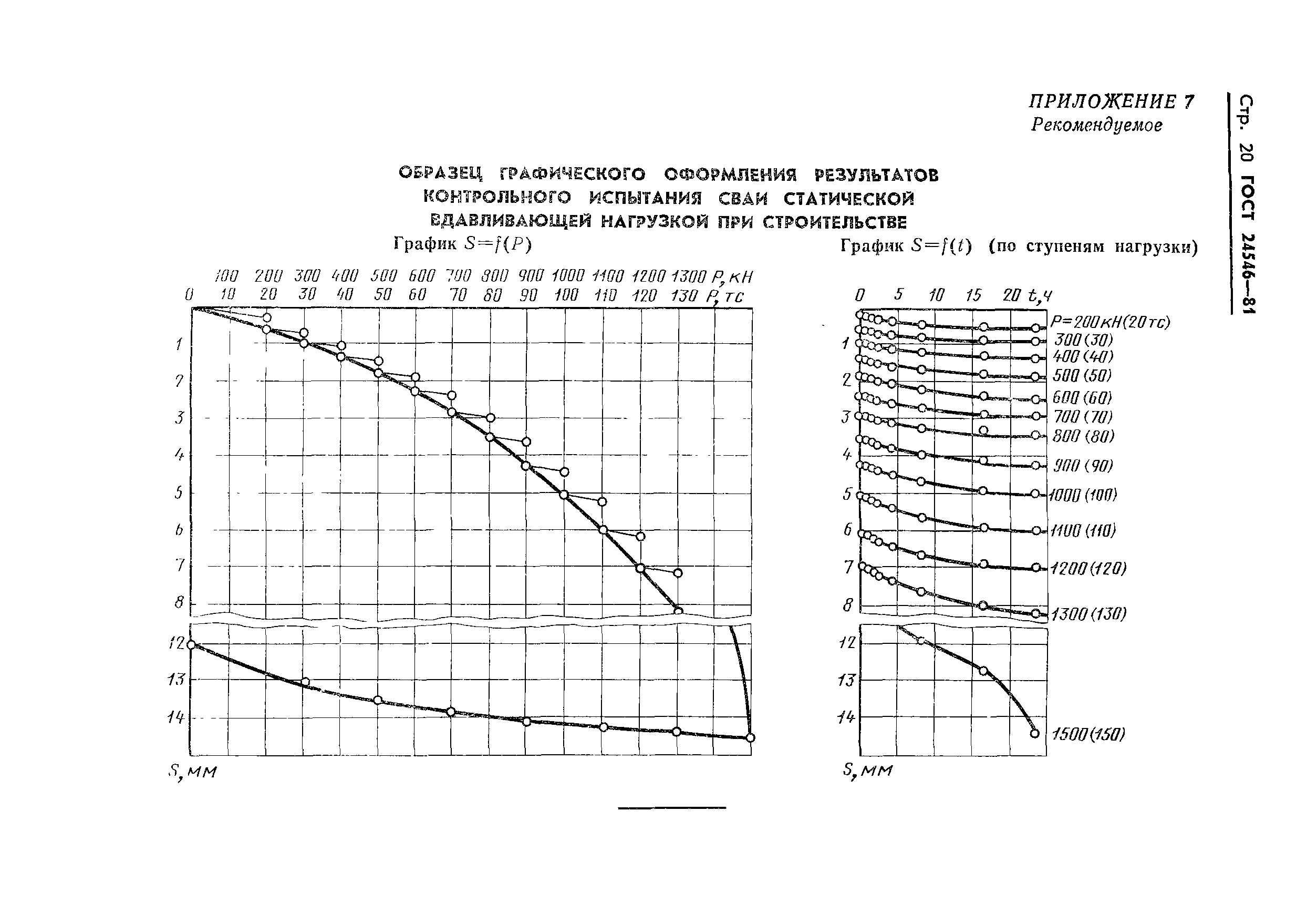 ГОСТ 24546-81