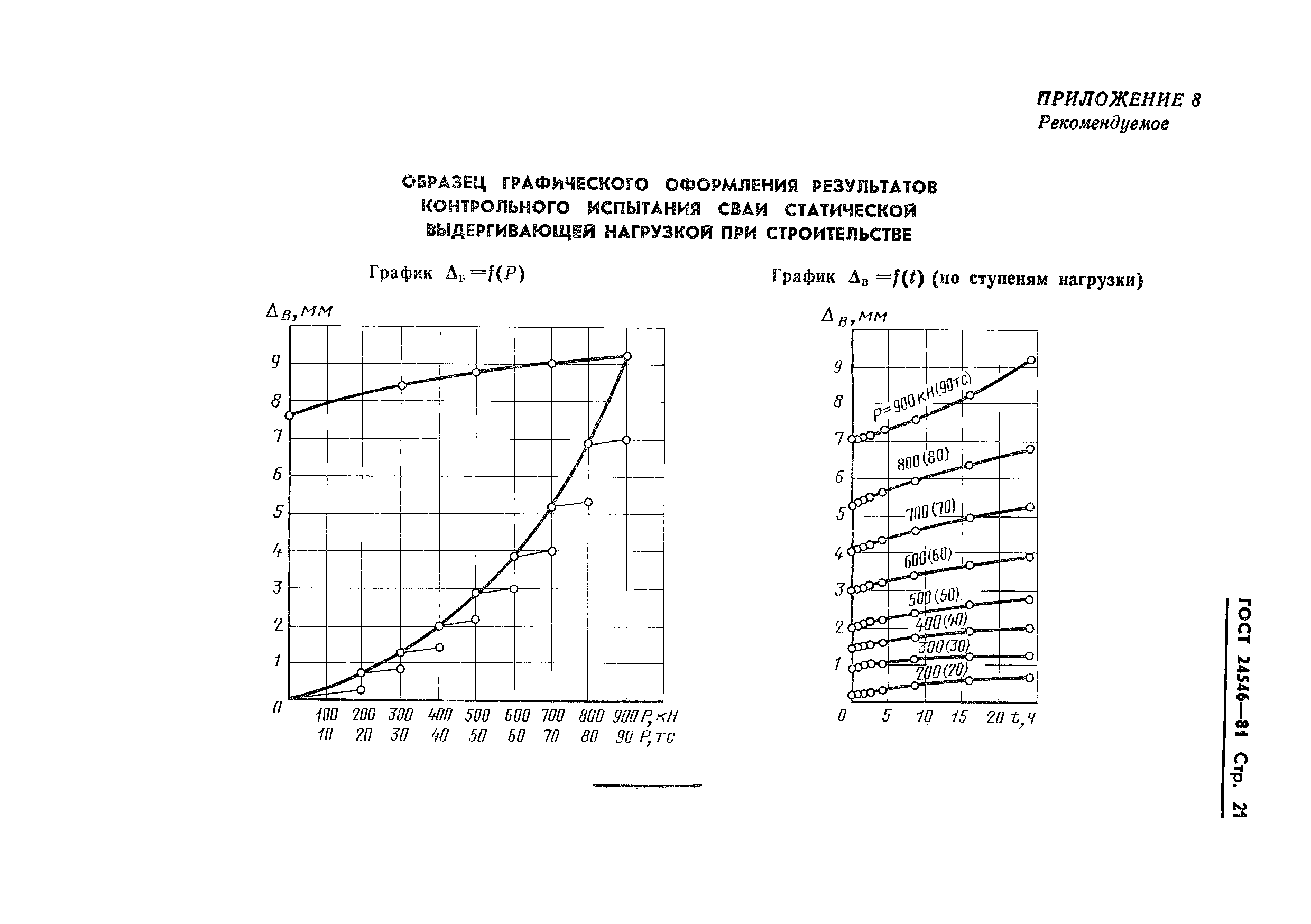 ГОСТ 24546-81