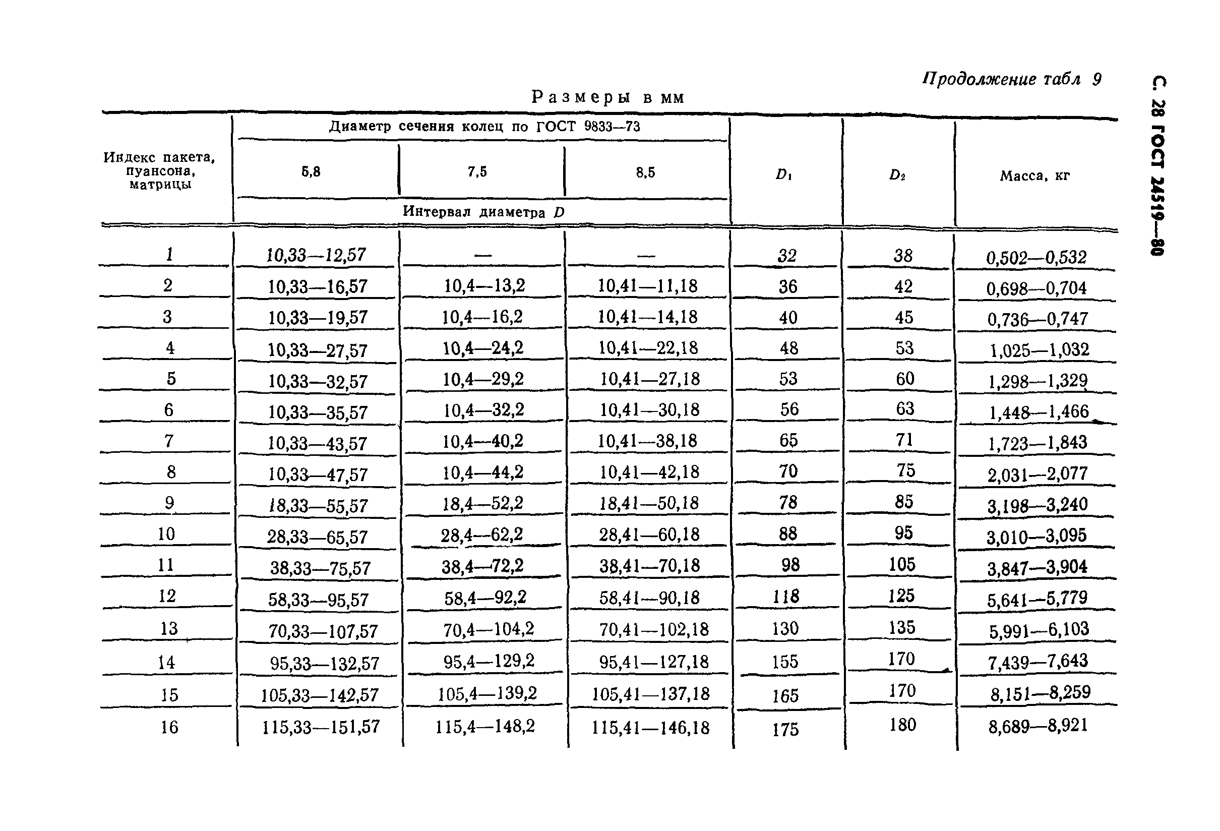 Уплотнительные кольца таблица размеров. Кольцо уплотнительное 9833-73. Таблица размеров резиновых колец круглого сечения. Кольца o-ring таблица размеров. Кольцо резиновое 9833-73.