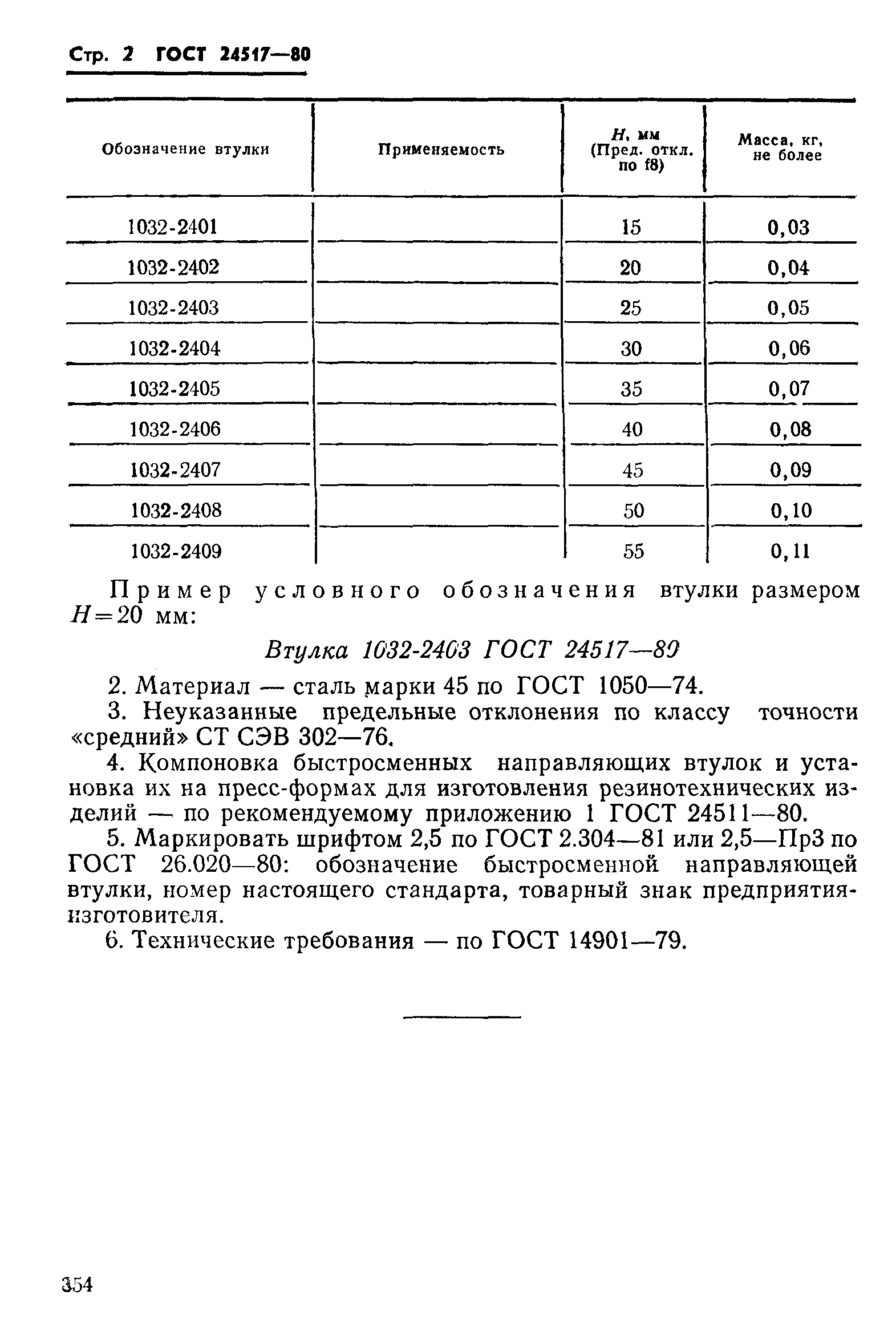 ГОСТ 24517-80