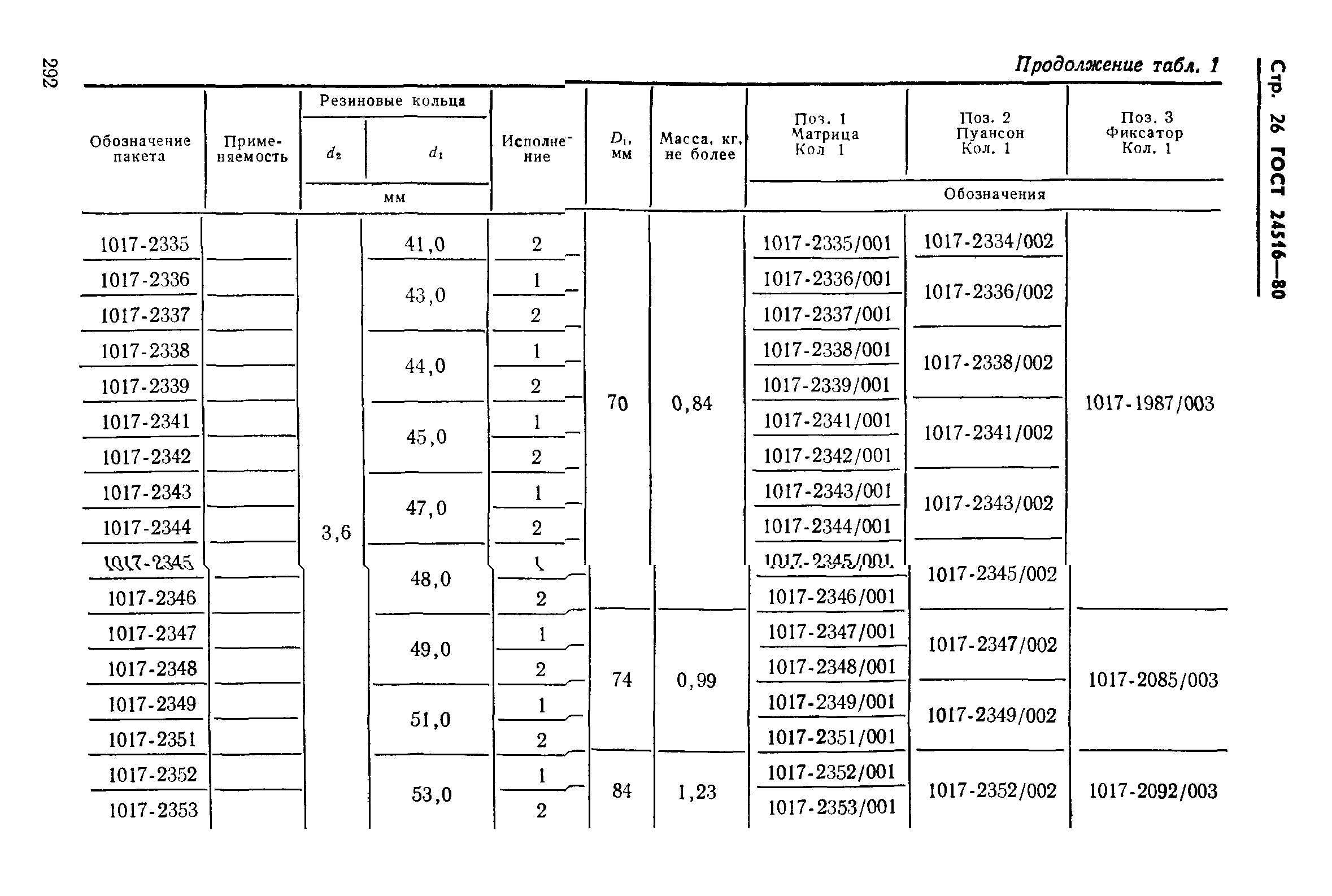 Обозначение резиновых колец. Маркировка резиновых уплотнительных колец круглого сечения. Расшифровка маркировки уплотнительных колец. Обозначение резиновых колец. Обозначение резиновых уплотнительных колец.