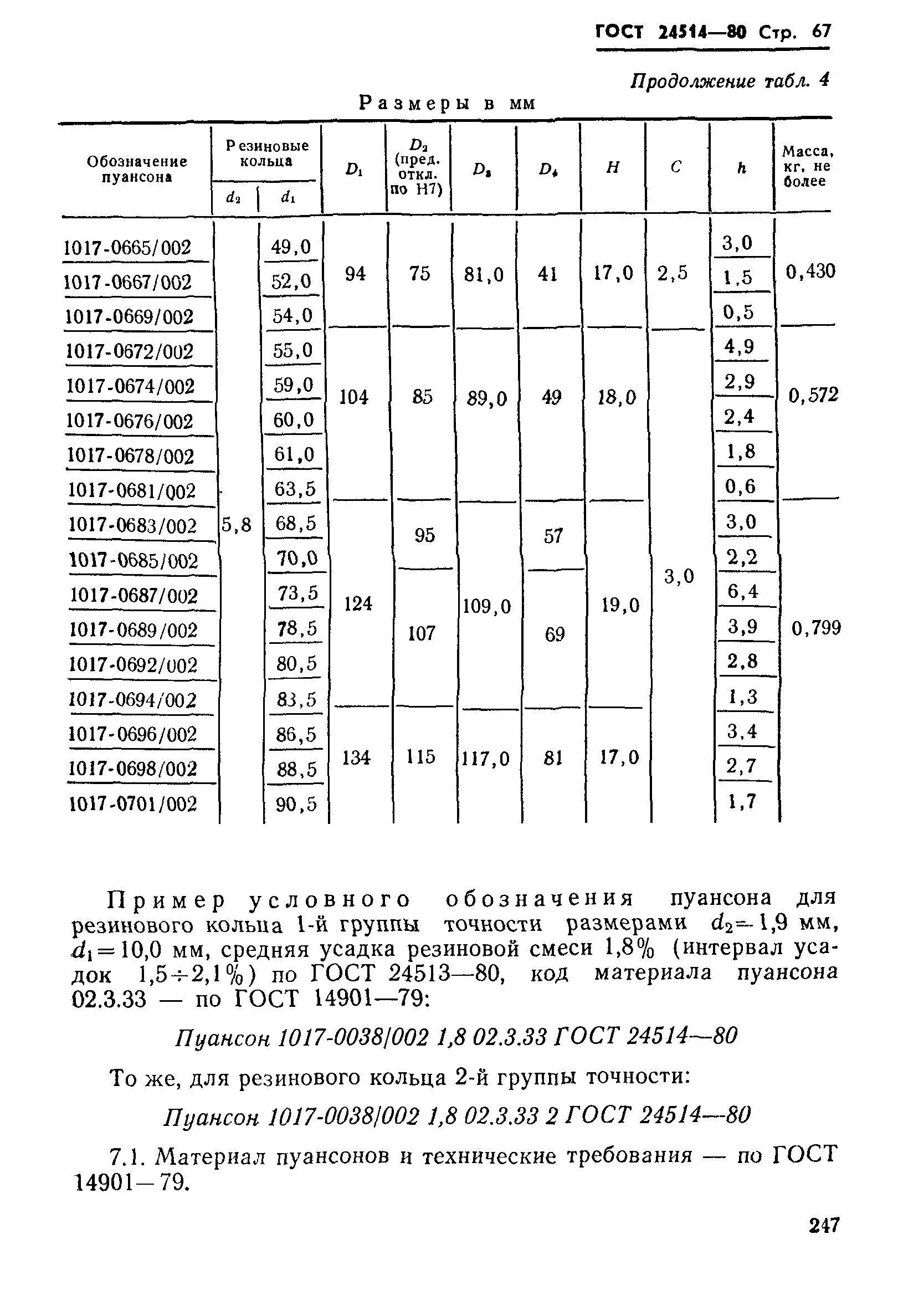 ГОСТ 24514-80