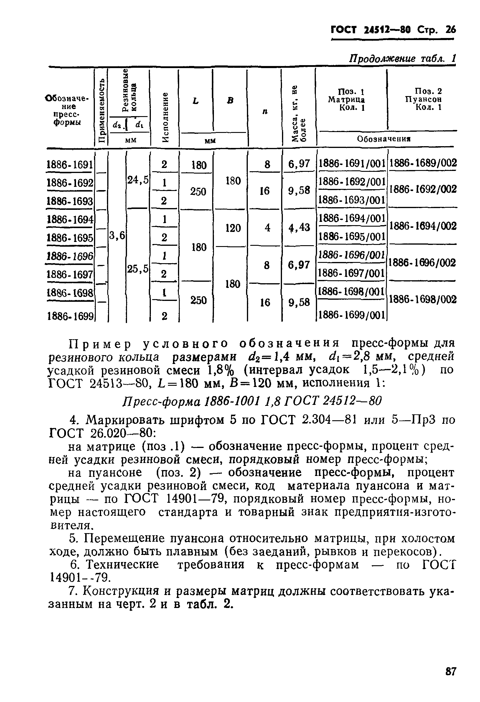ГОСТ 24512-80