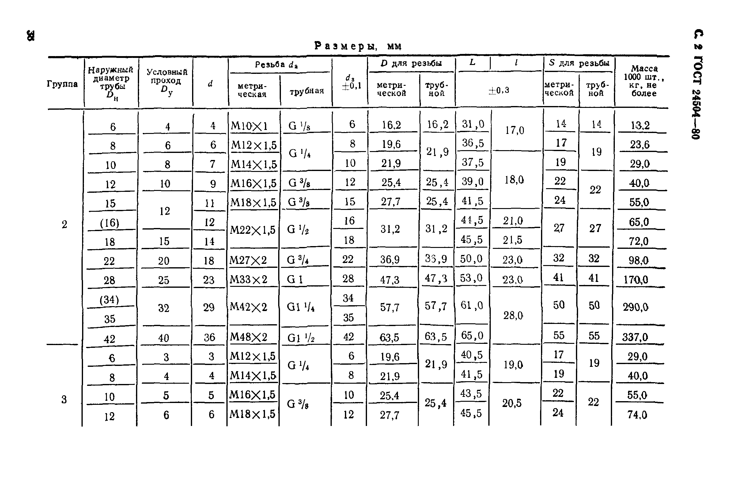 ГОСТ 24504-80