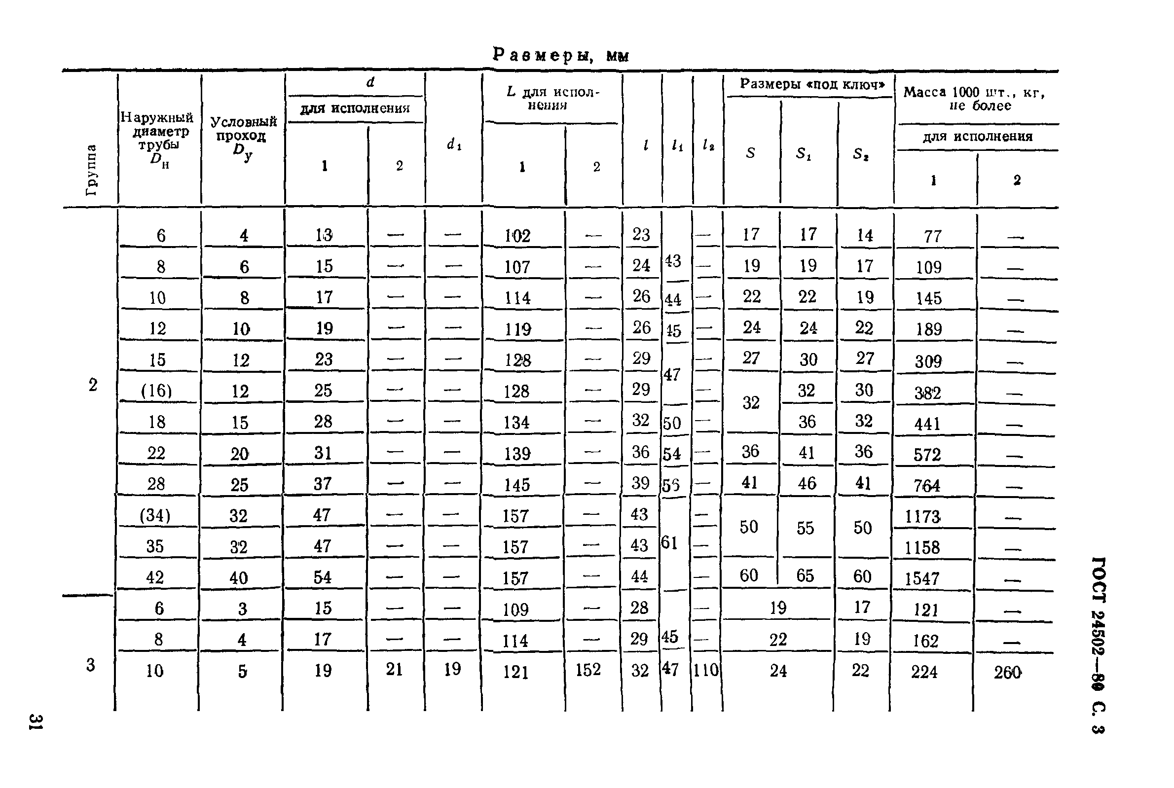 ГОСТ 24502-80