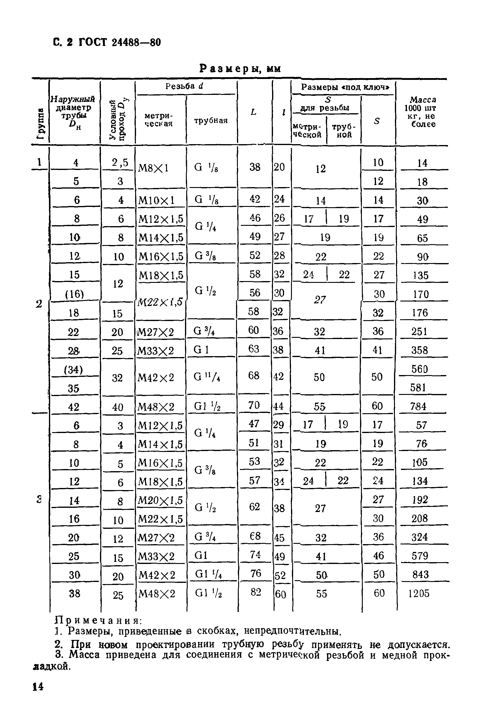 ГОСТ 24488-80