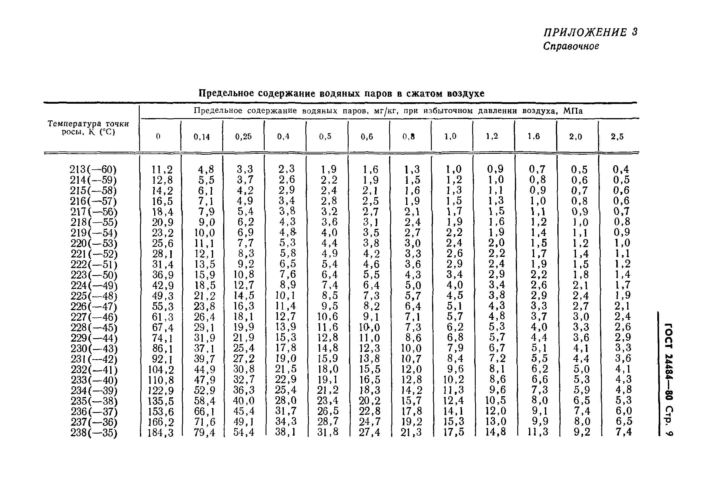 ГОСТ 24484-80