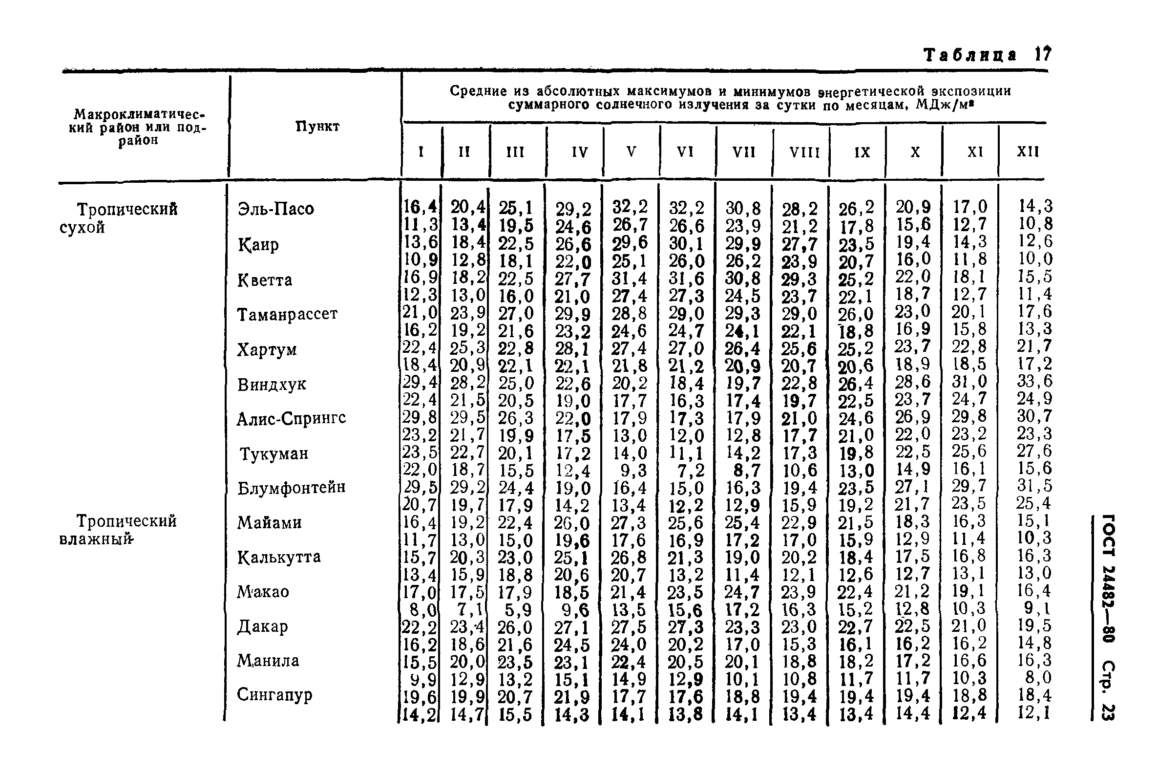 ГОСТ 24482-80