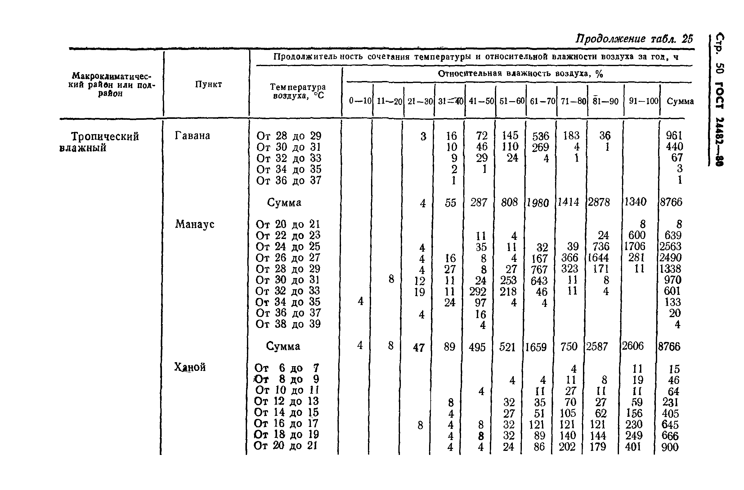 ГОСТ 24482-80